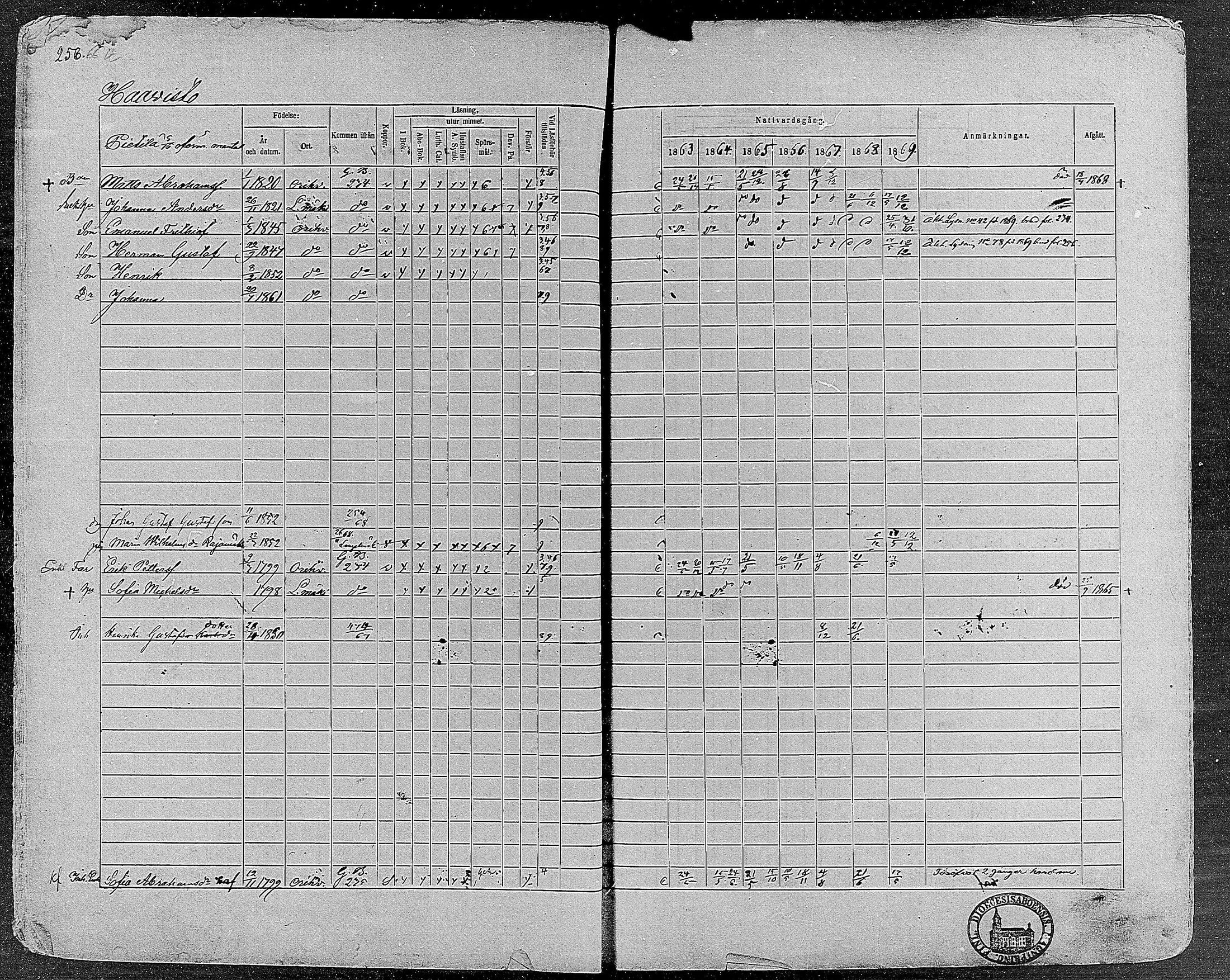 [ ../kirjat/Kirkonkirjat/orivesi/rippikirja_1860-1869_mko1-21/kuvat/256.jpg ]