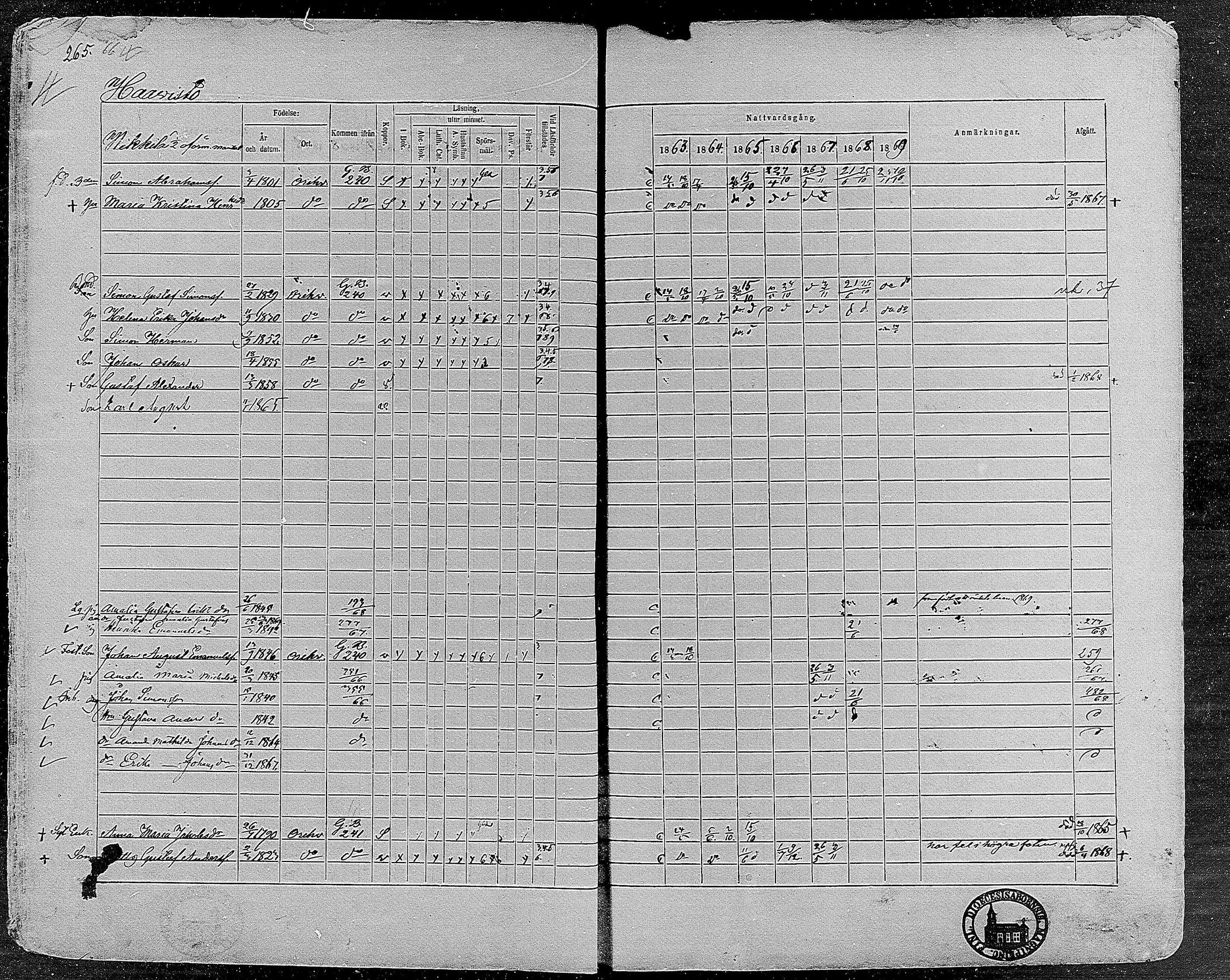[ ../kirjat/Kirkonkirjat/orivesi/rippikirja_1860-1869_mko1-21/kuvat/263.jpg ]