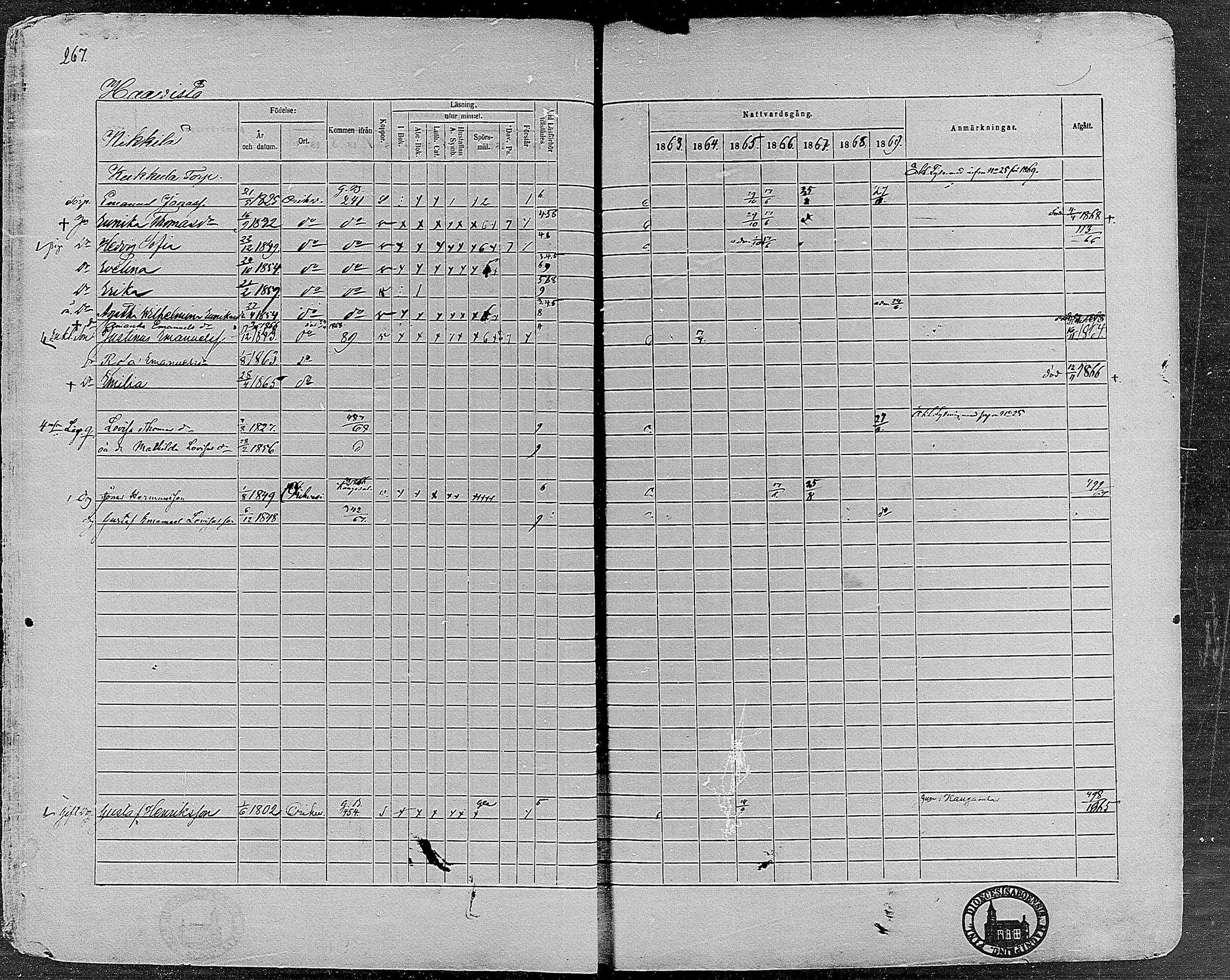 [ ../kirjat/Kirkonkirjat/orivesi/rippikirja_1860-1869_mko1-21/kuvat/265.jpg ]