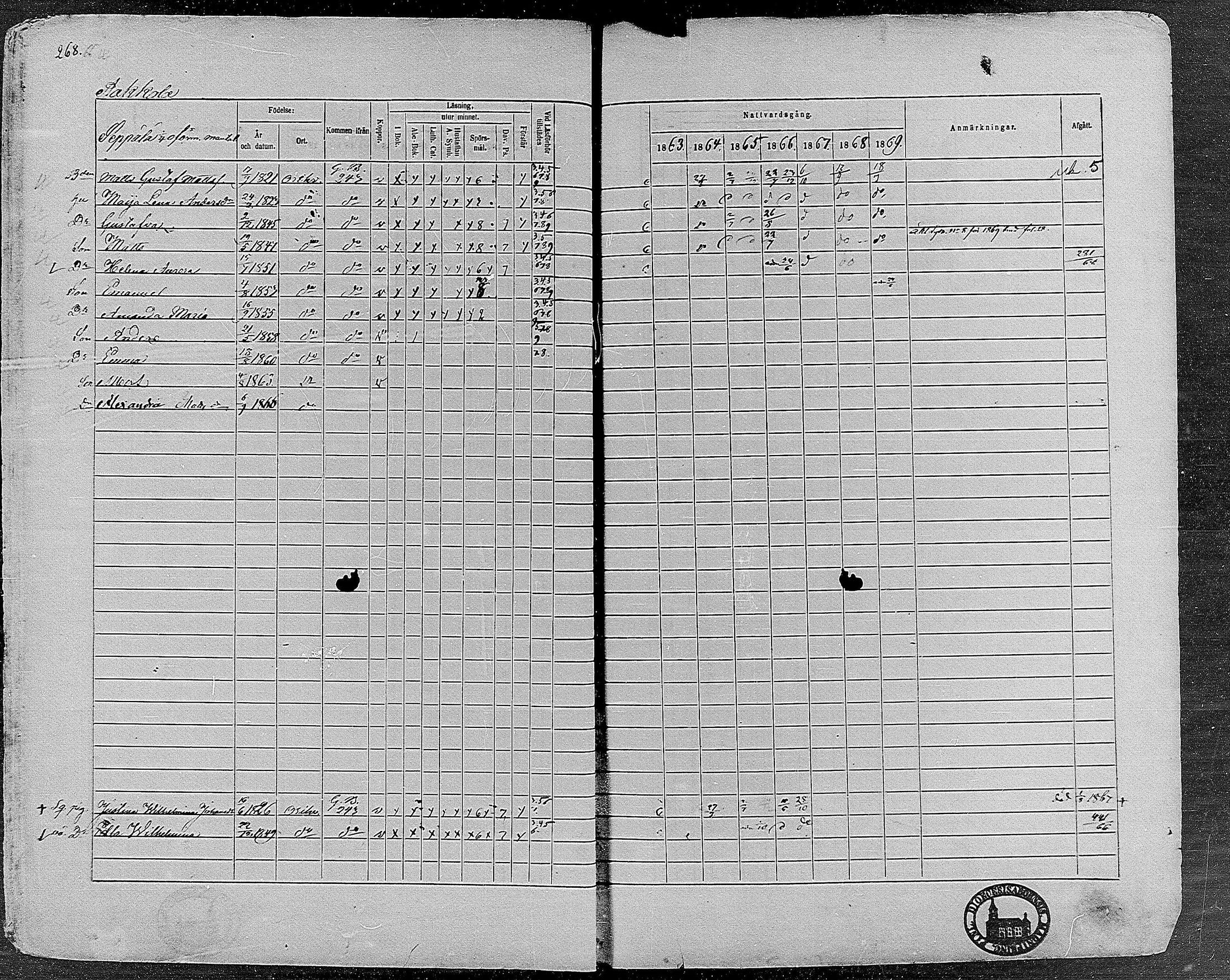 [ ../kirjat/Kirkonkirjat/orivesi/rippikirja_1860-1869_mko1-21/kuvat/266.jpg ]