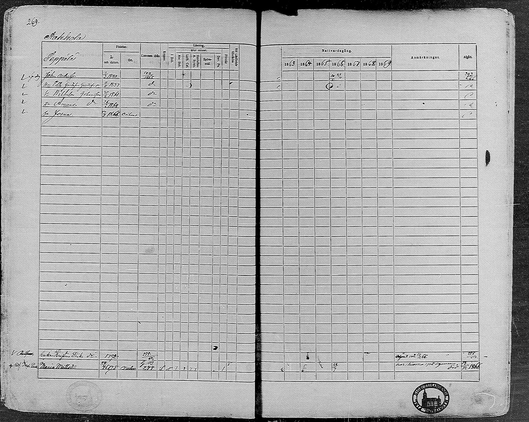 [ ../kirjat/Kirkonkirjat/orivesi/rippikirja_1860-1869_mko1-21/kuvat/267.jpg ]