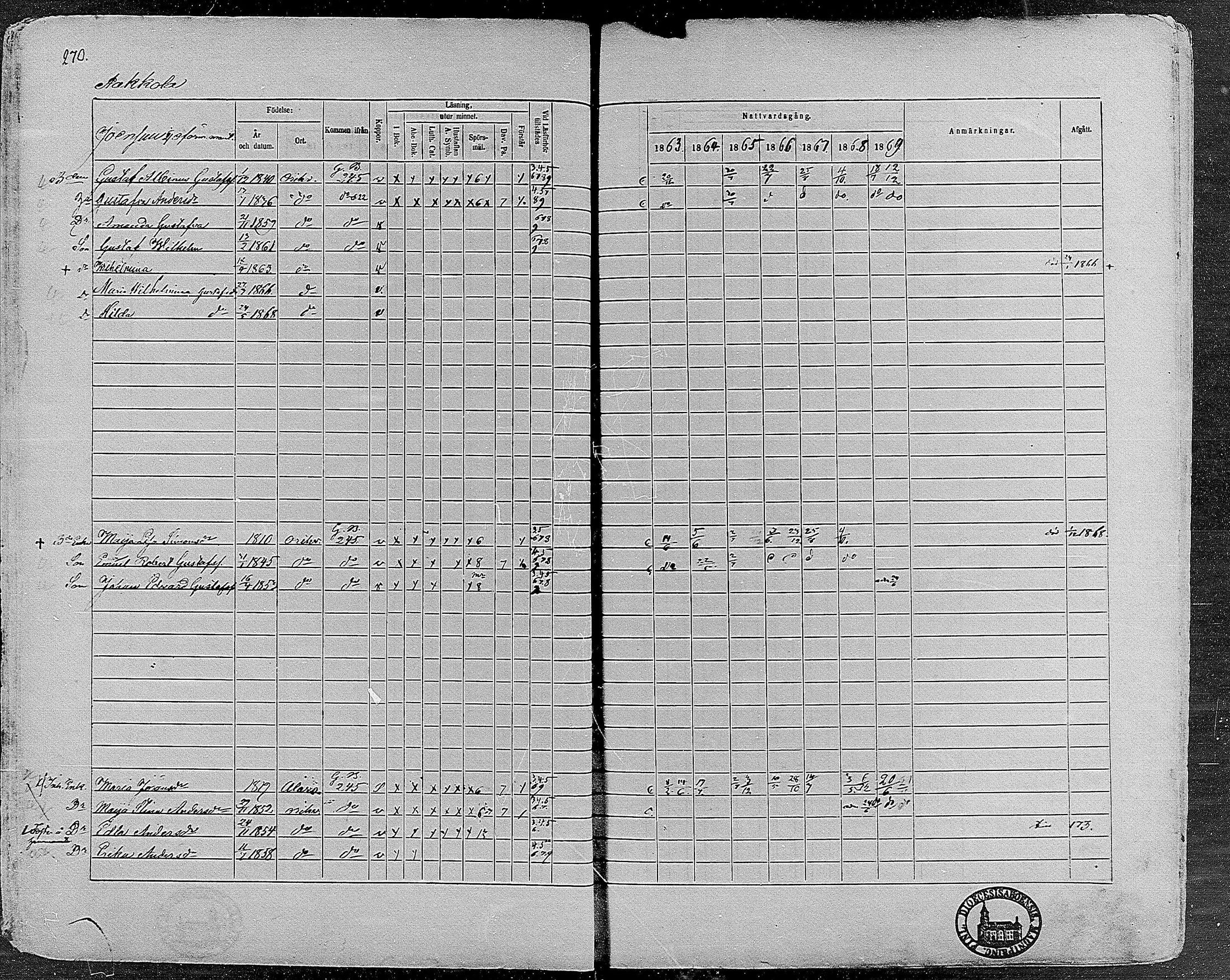 [ ../kirjat/Kirkonkirjat/orivesi/rippikirja_1860-1869_mko1-21/kuvat/268.jpg ]