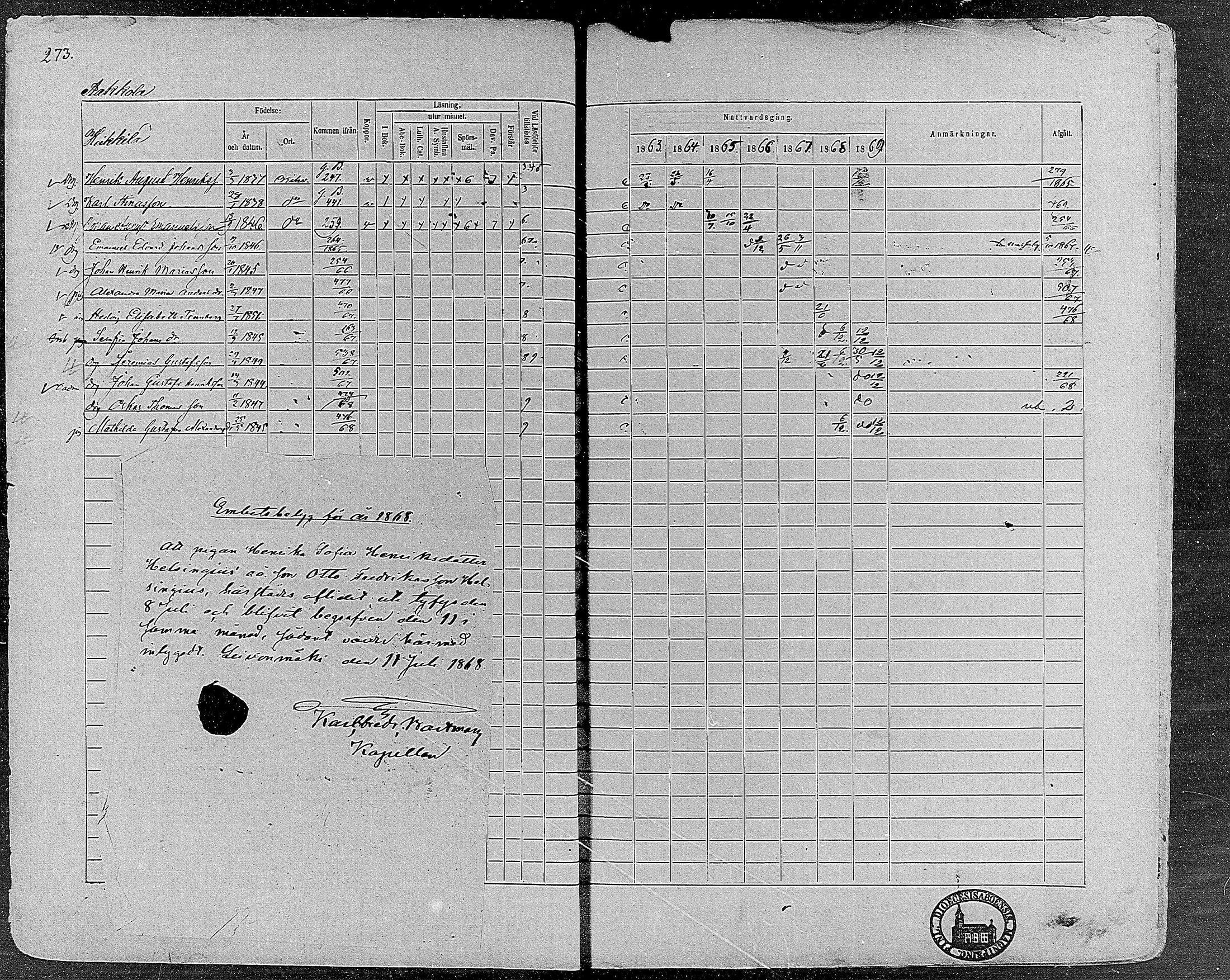 [ ../kirjat/Kirkonkirjat/orivesi/rippikirja_1860-1869_mko1-21/kuvat/271.jpg ]