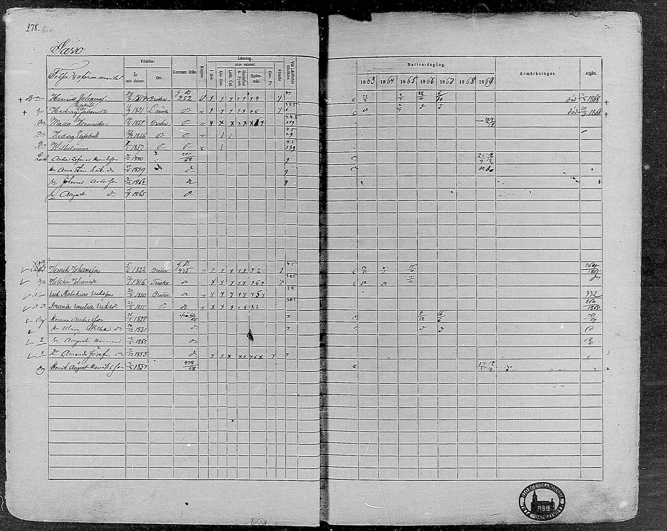 [ ../kirjat/Kirkonkirjat/orivesi/rippikirja_1860-1869_mko1-21/kuvat/276.jpg ]