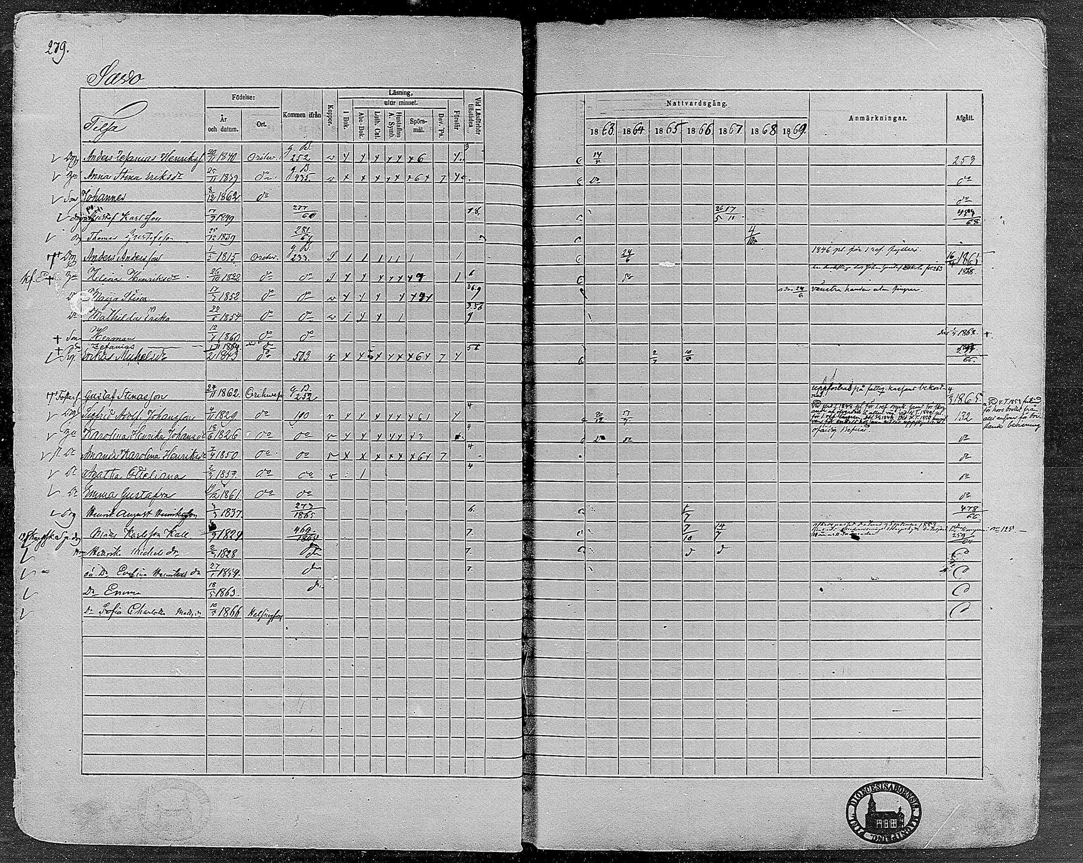 [ ../kirjat/Kirkonkirjat/orivesi/rippikirja_1860-1869_mko1-21/kuvat/277.jpg ]