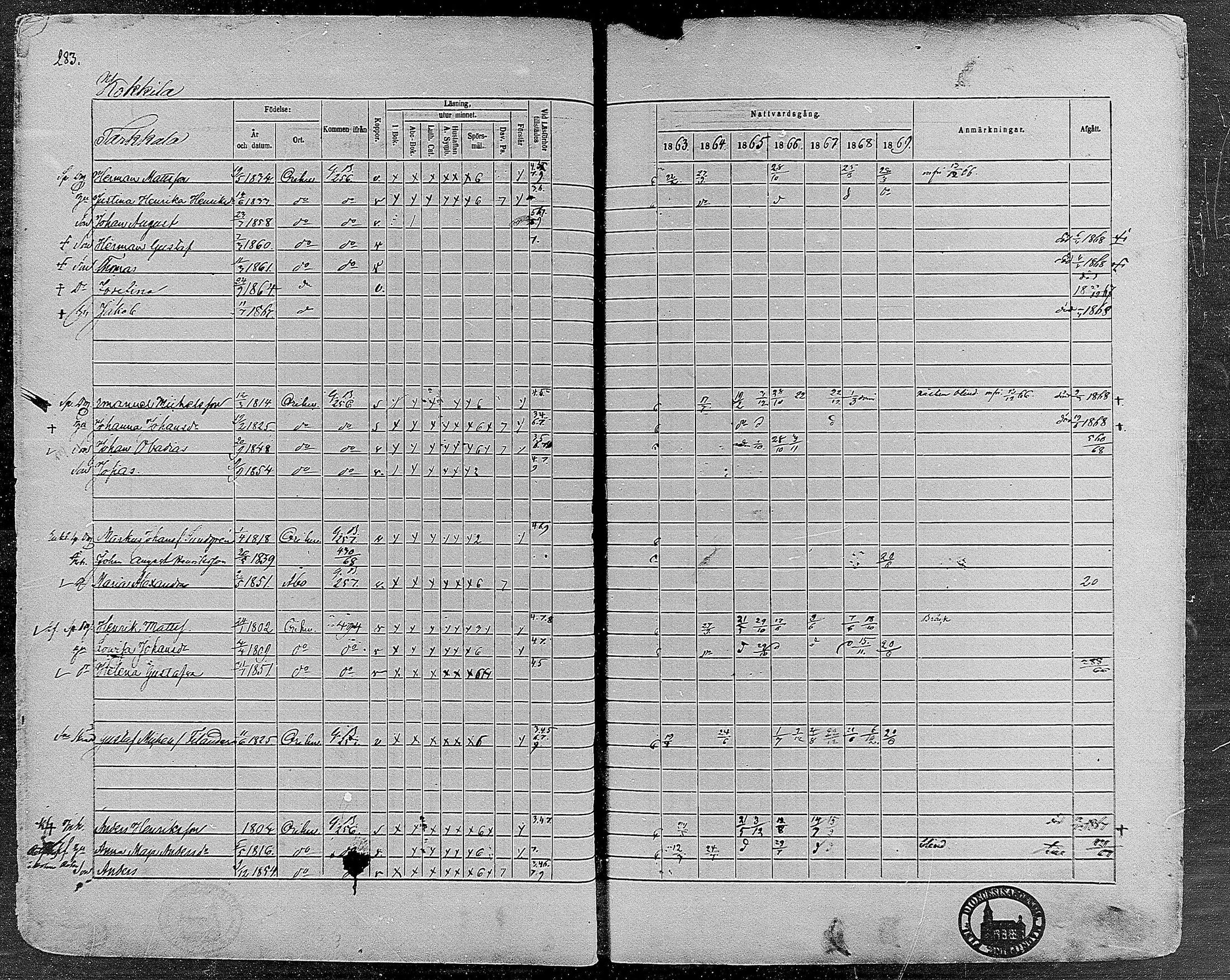[ ../kirjat/Kirkonkirjat/orivesi/rippikirja_1860-1869_mko1-21/kuvat/281.jpg ]
