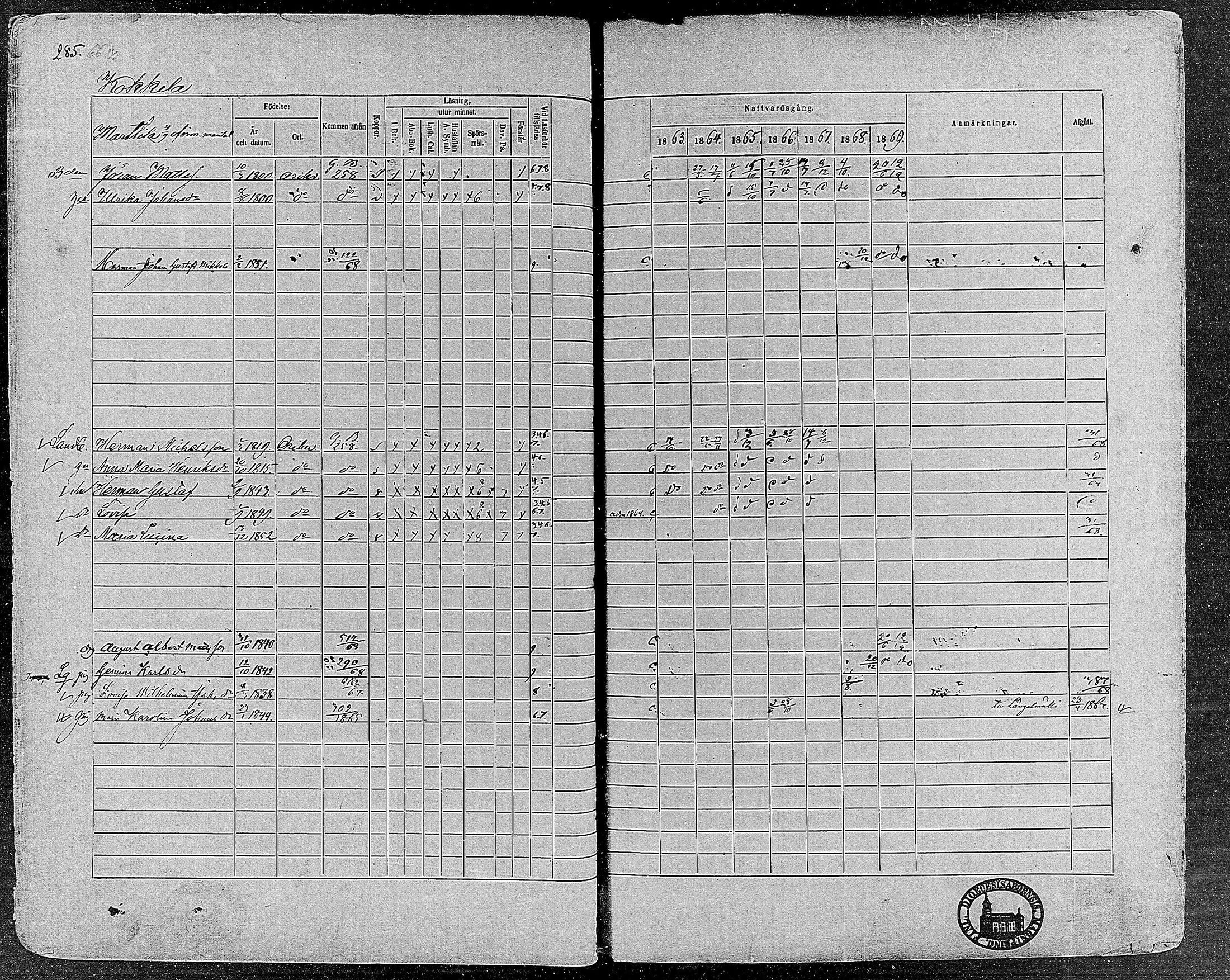 [ ../kirjat/Kirkonkirjat/orivesi/rippikirja_1860-1869_mko1-21/kuvat/283.jpg ]