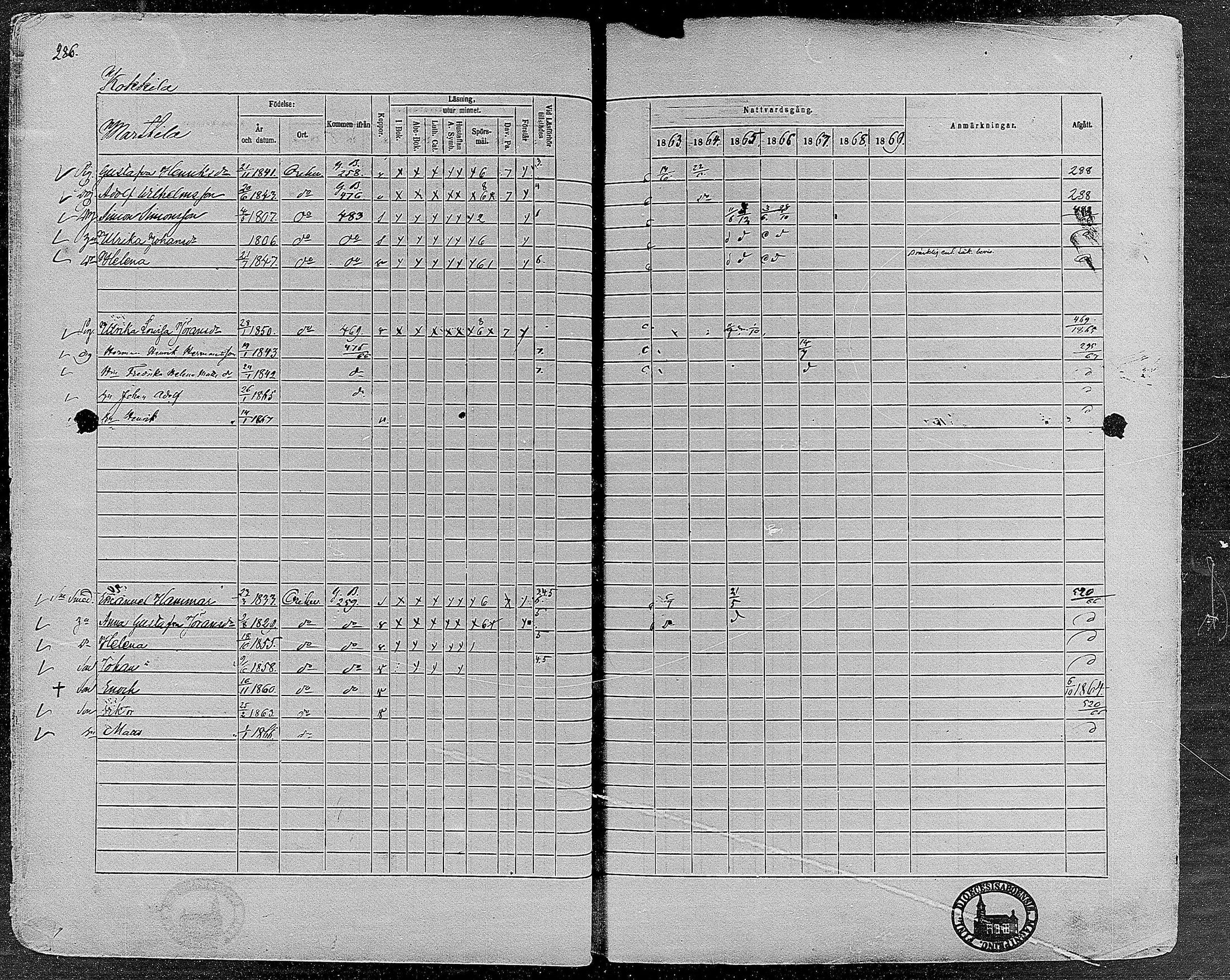 [ ../kirjat/Kirkonkirjat/orivesi/rippikirja_1860-1869_mko1-21/kuvat/284.jpg ]