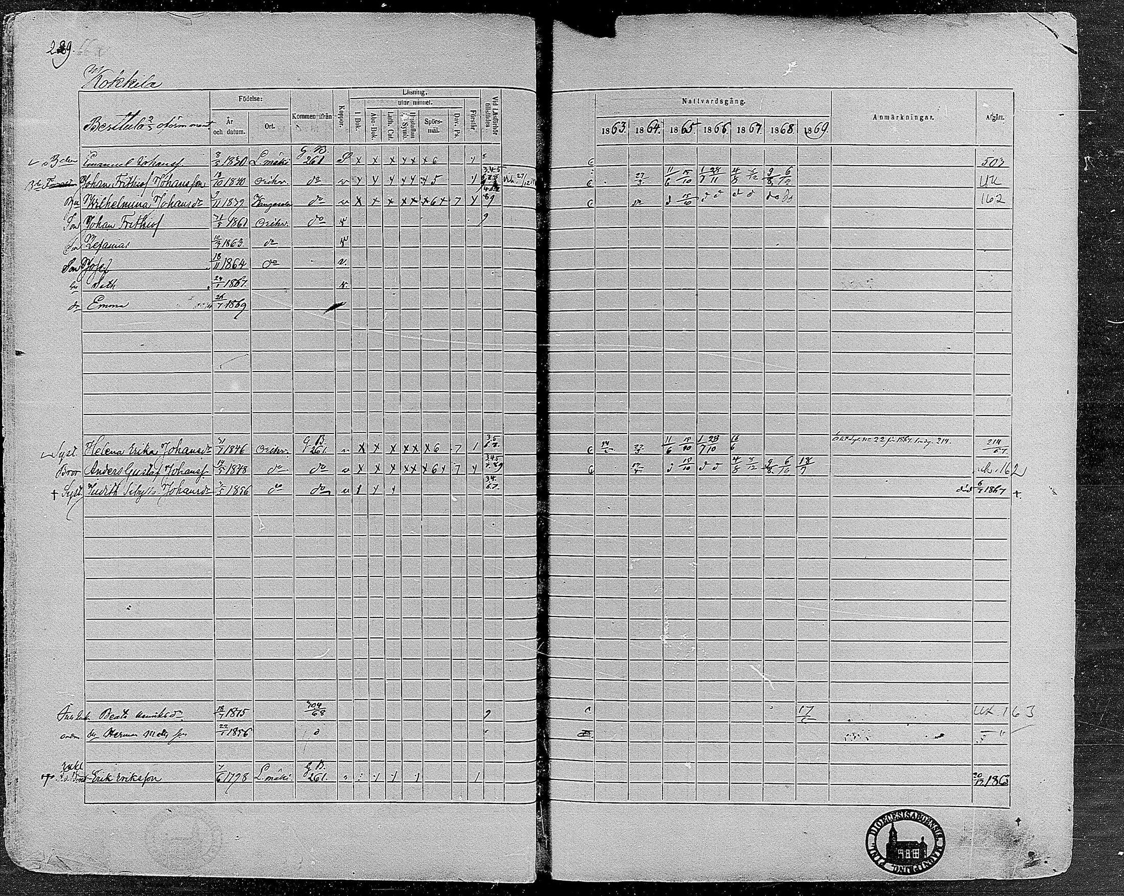 [ ../kirjat/Kirkonkirjat/orivesi/rippikirja_1860-1869_mko1-21/kuvat/287.jpg ]