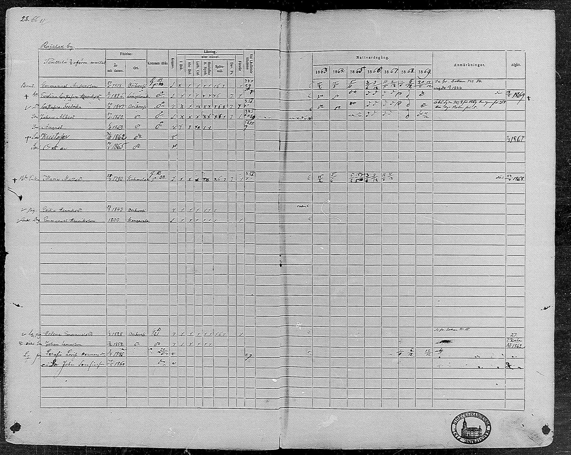 [ ../kirjat/Kirkonkirjat/orivesi/rippikirja_1860-1869_mko1-21/kuvat/29.jpg ]