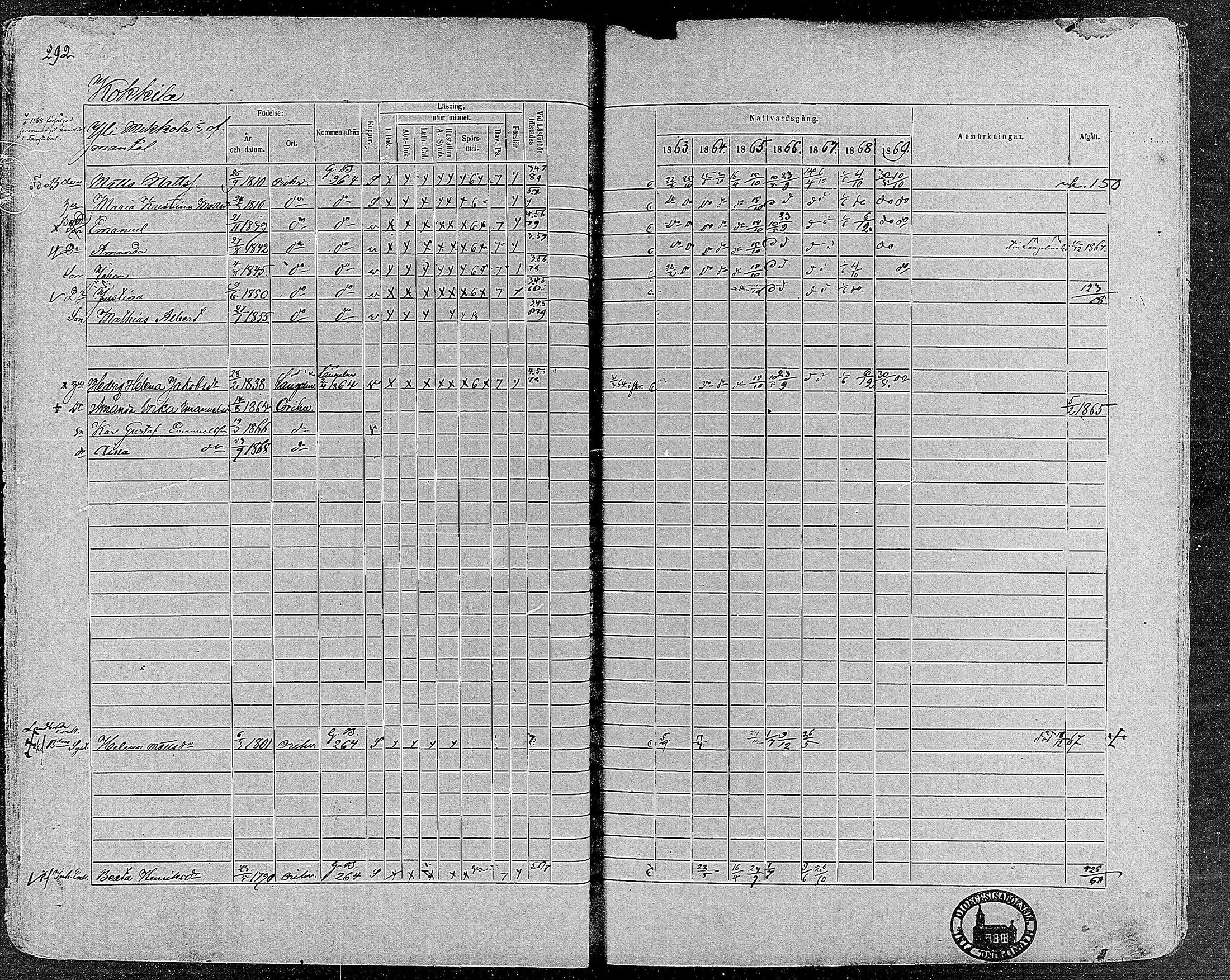 [ ../kirjat/Kirkonkirjat/orivesi/rippikirja_1860-1869_mko1-21/kuvat/290.jpg ]