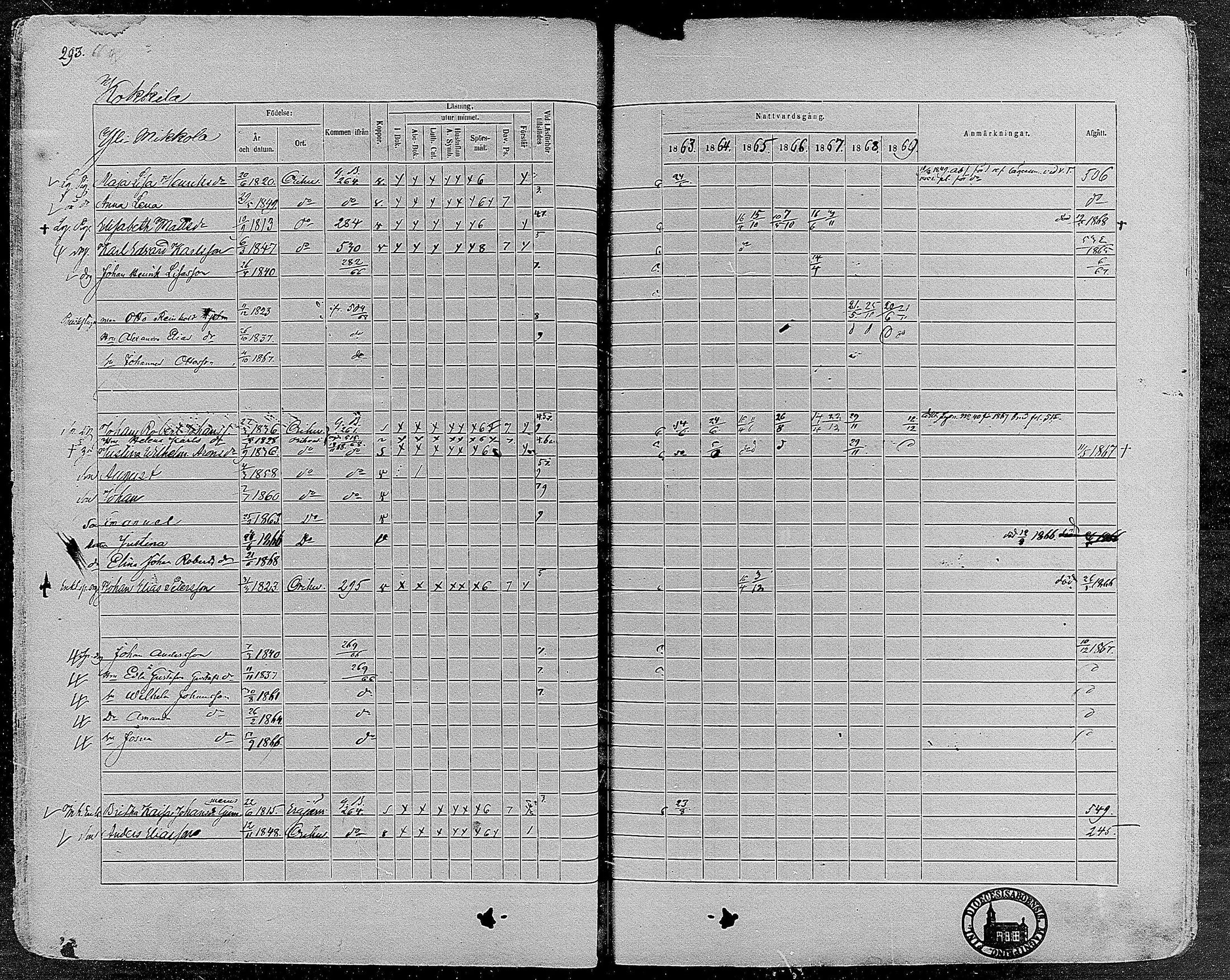 [ ../kirjat/Kirkonkirjat/orivesi/rippikirja_1860-1869_mko1-21/kuvat/291.jpg ]