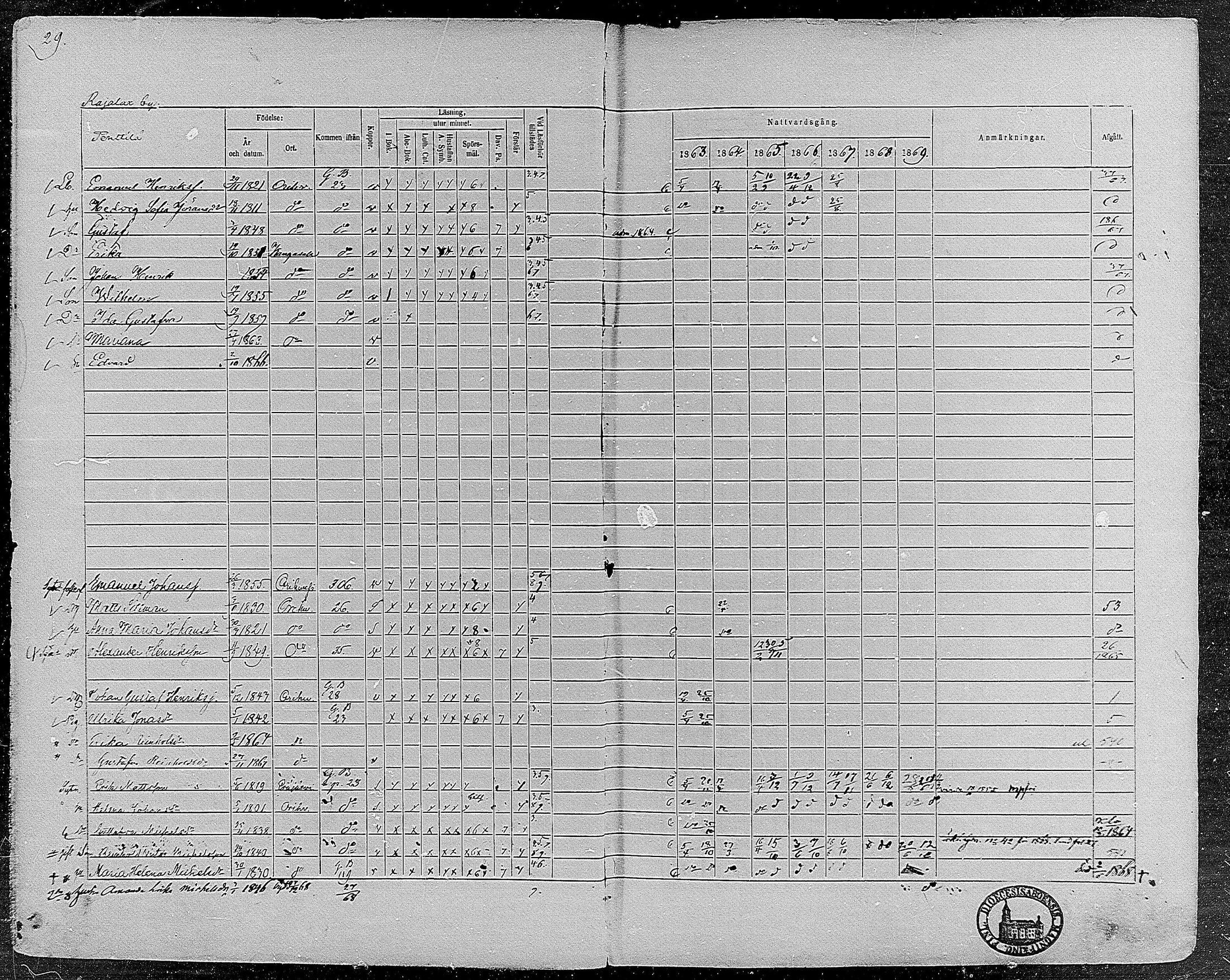 [ ../kirjat/Kirkonkirjat/orivesi/rippikirja_1860-1869_mko1-21/kuvat/30.jpg ]