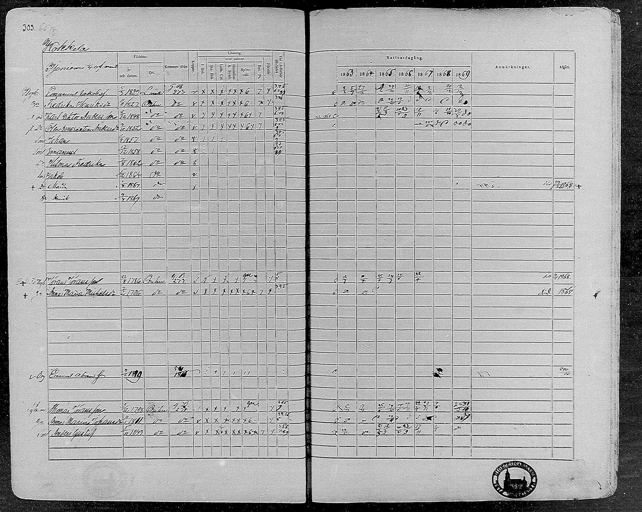 [ ../kirjat/Kirkonkirjat/orivesi/rippikirja_1860-1869_mko1-21/kuvat/301.jpg ]