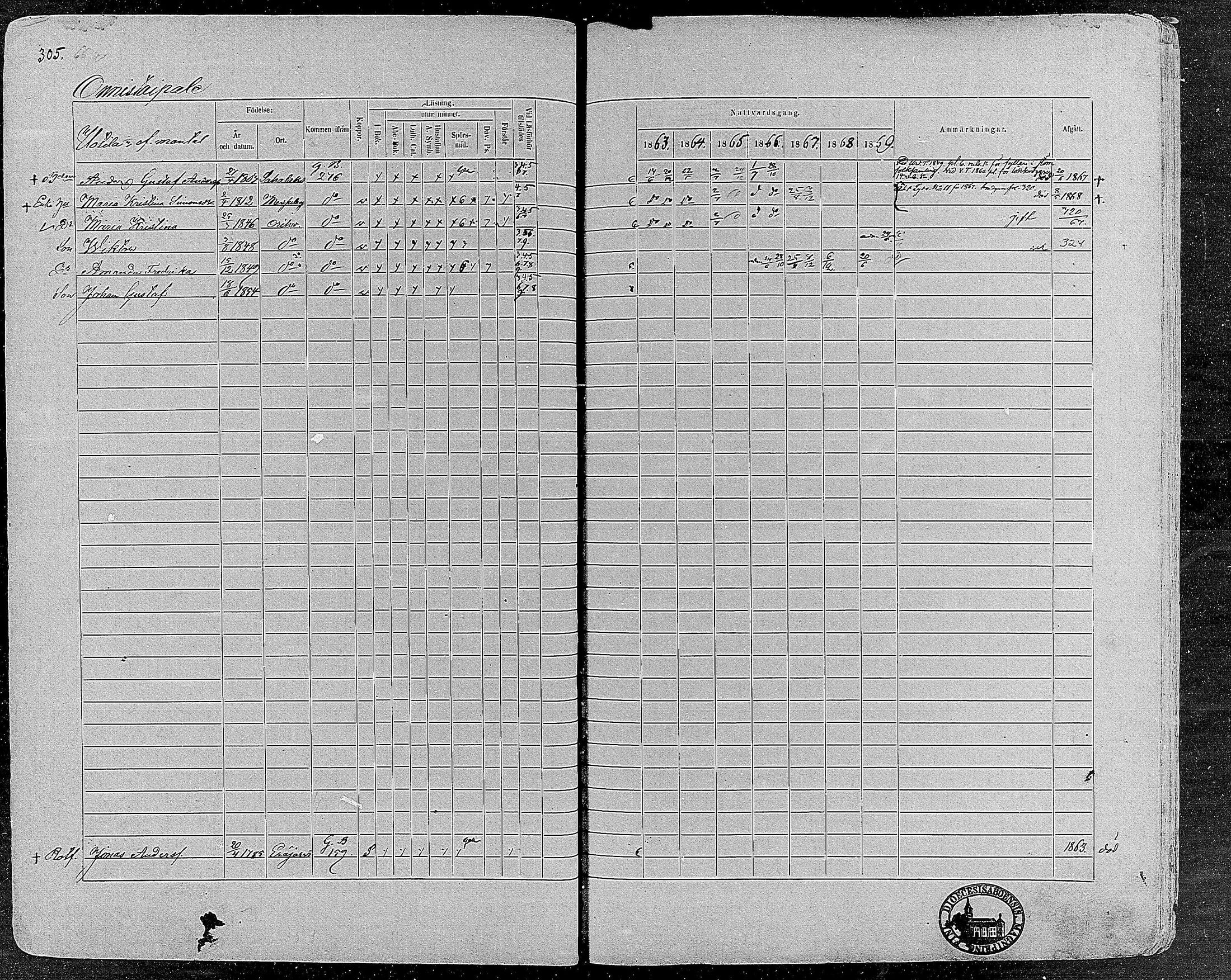 [ ../kirjat/Kirkonkirjat/orivesi/rippikirja_1860-1869_mko1-21/kuvat/303.jpg ]