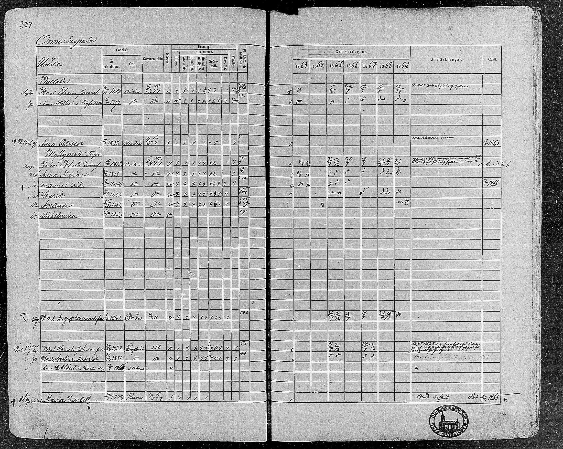 [ ../kirjat/Kirkonkirjat/orivesi/rippikirja_1860-1869_mko1-21/kuvat/305.jpg ]