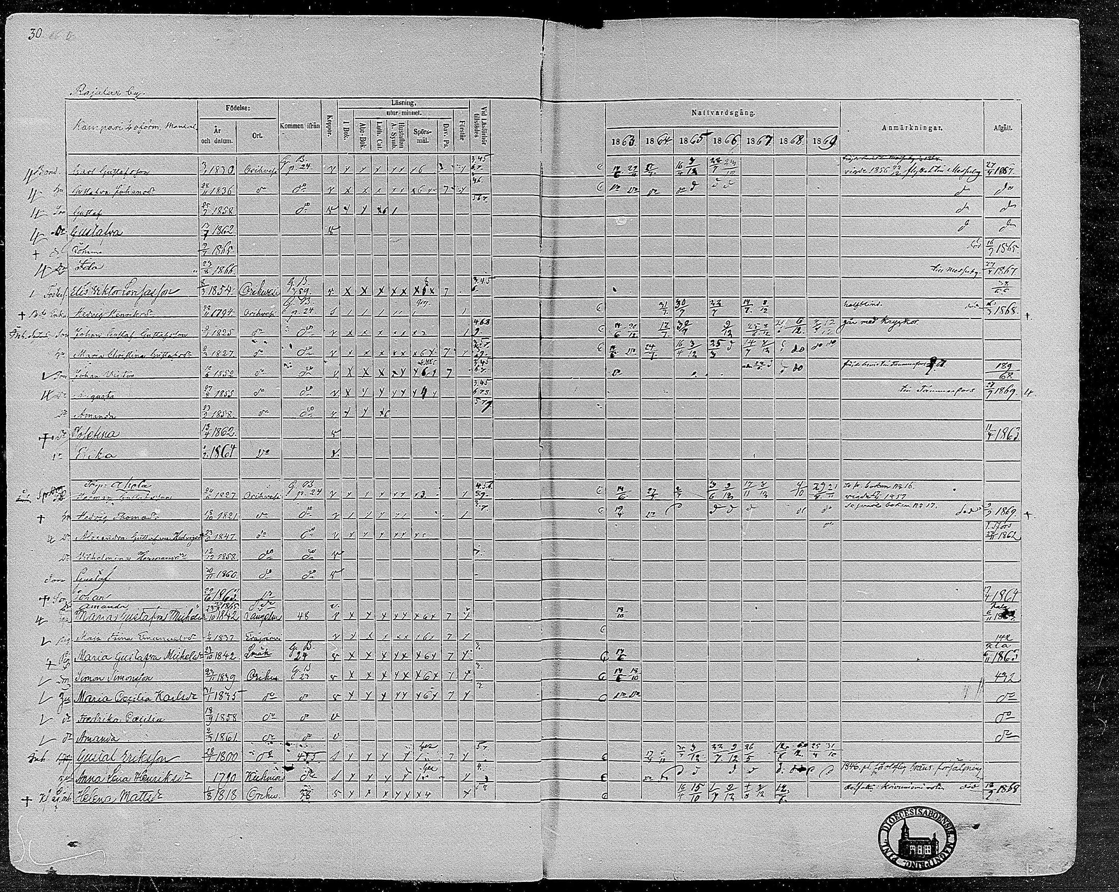 [ ../kirjat/Kirkonkirjat/orivesi/rippikirja_1860-1869_mko1-21/kuvat/31.jpg ]