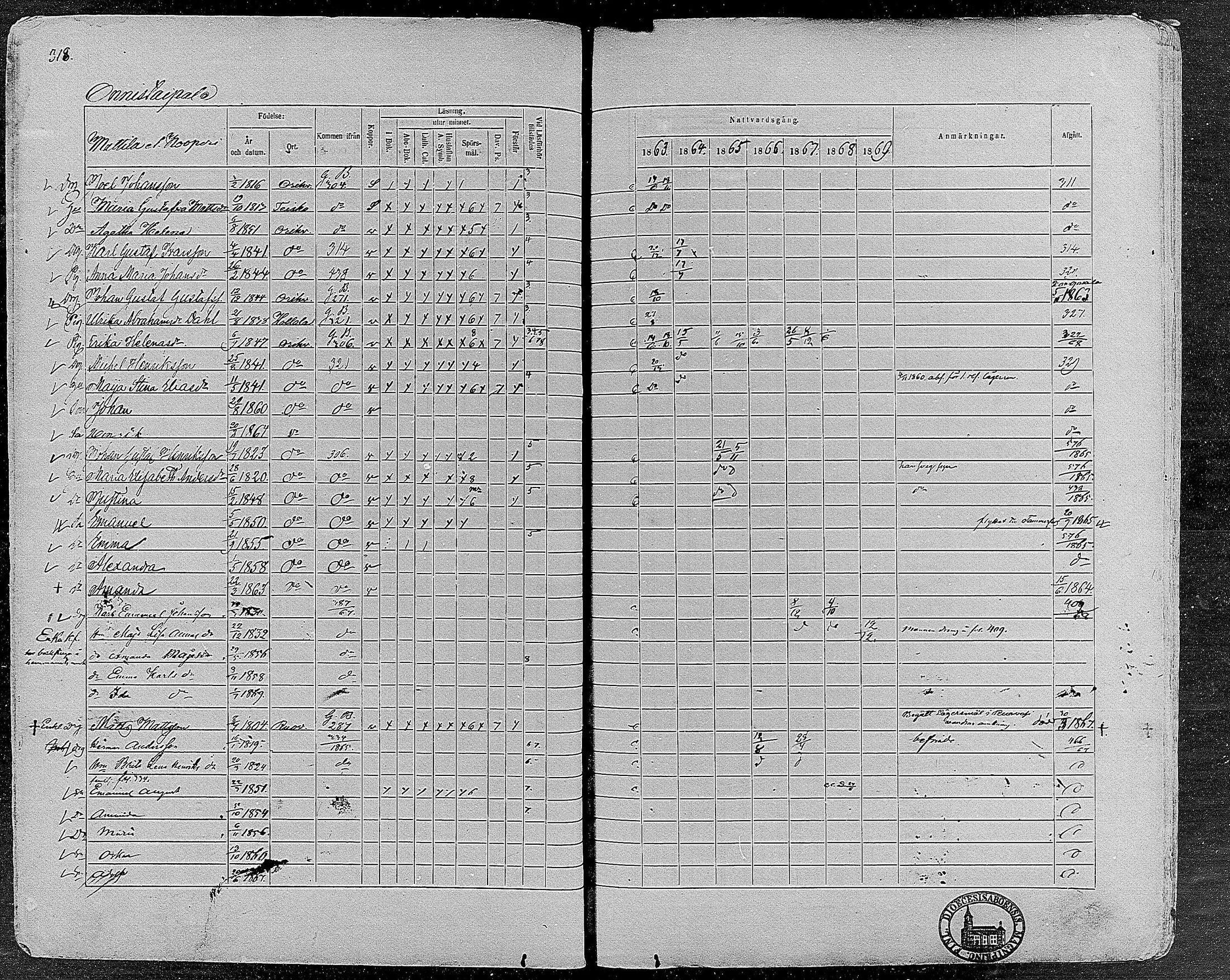 [ ../kirjat/Kirkonkirjat/orivesi/rippikirja_1860-1869_mko1-21/kuvat/316.jpg ]