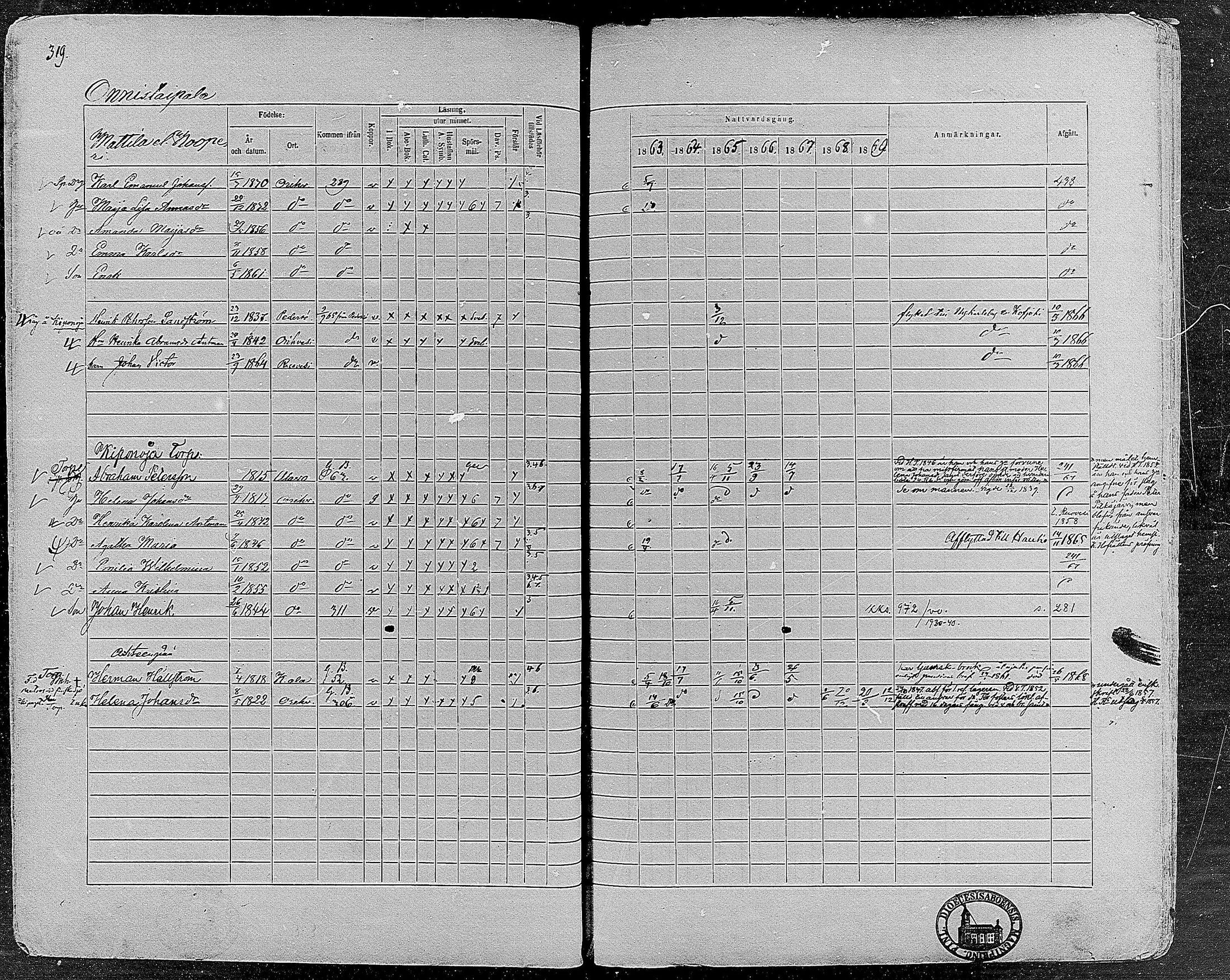 [ ../kirjat/Kirkonkirjat/orivesi/rippikirja_1860-1869_mko1-21/kuvat/317.jpg ]