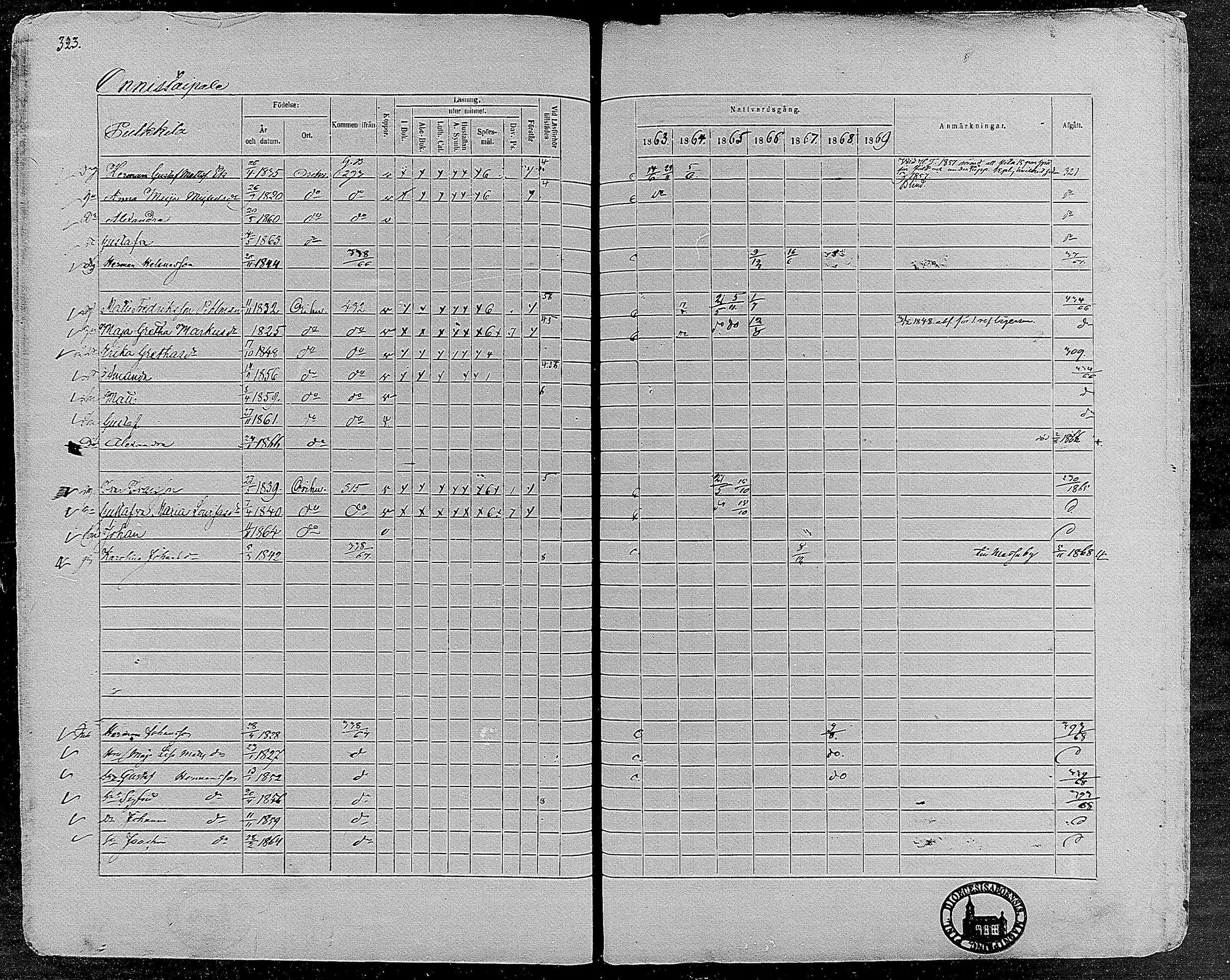 [ ../kirjat/Kirkonkirjat/orivesi/rippikirja_1860-1869_mko1-21/kuvat/321.jpg ]
