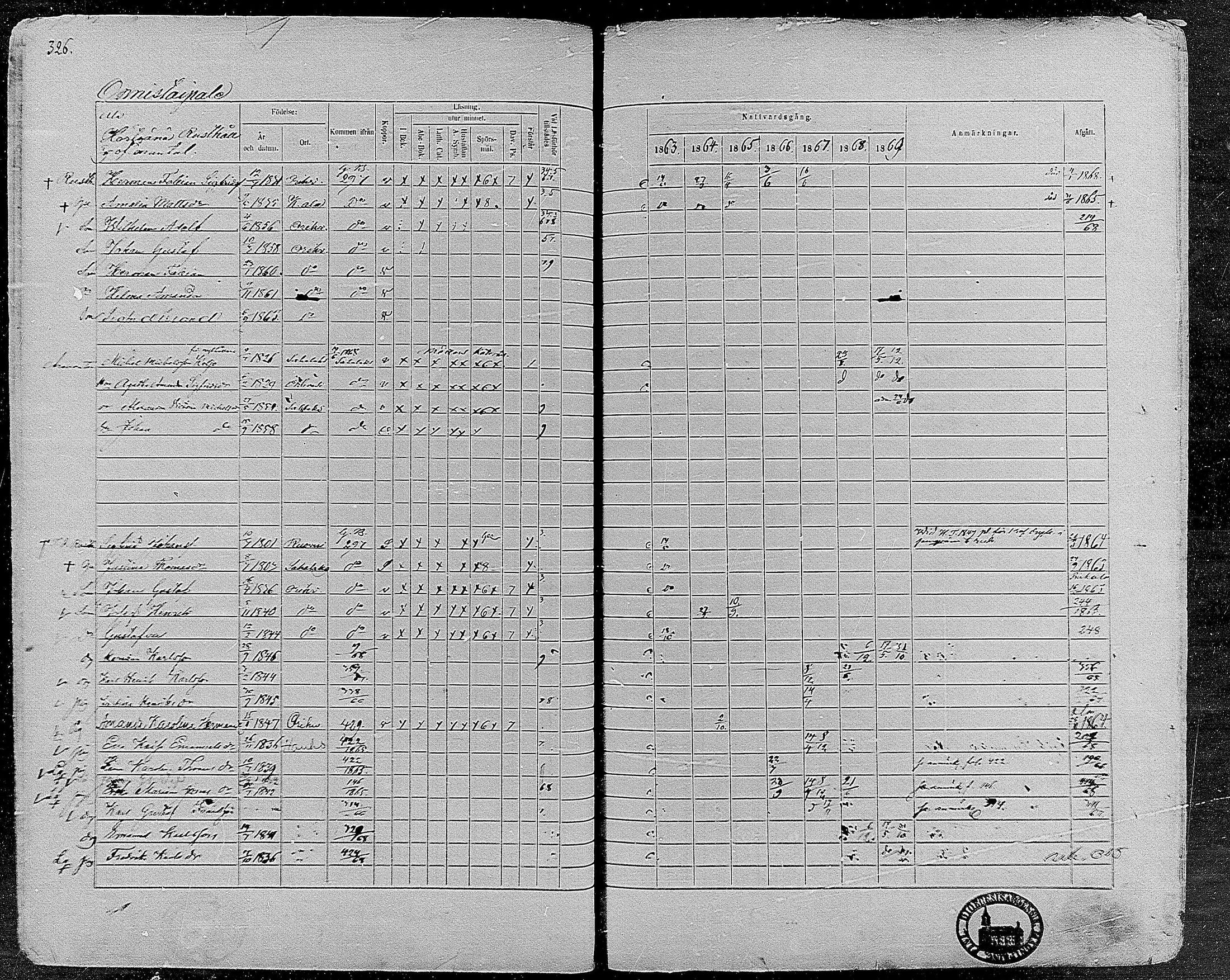 [ ../kirjat/Kirkonkirjat/orivesi/rippikirja_1860-1869_mko1-21/kuvat/324.jpg ]