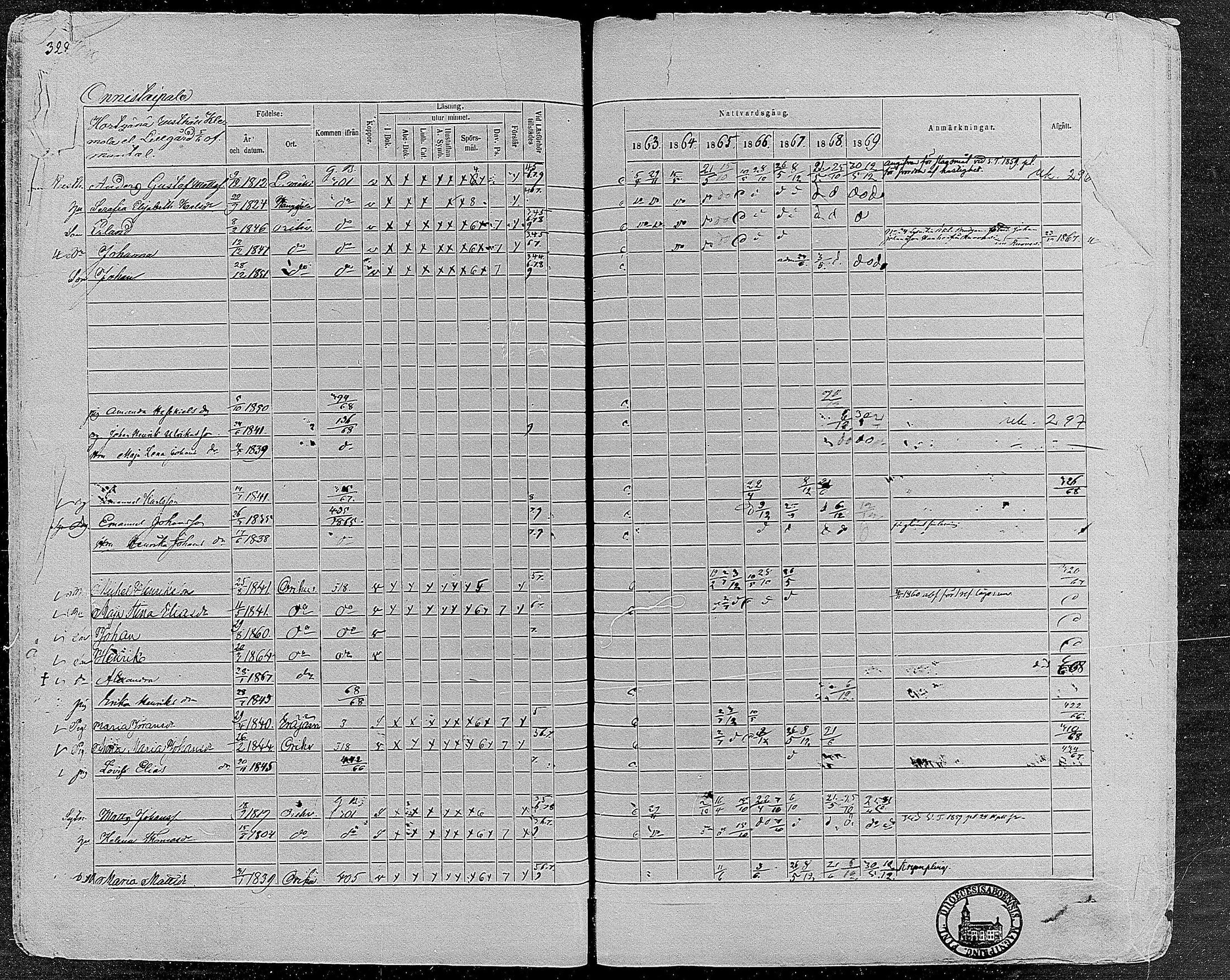 [ ../kirjat/Kirkonkirjat/orivesi/rippikirja_1860-1869_mko1-21/kuvat/327.jpg ]
