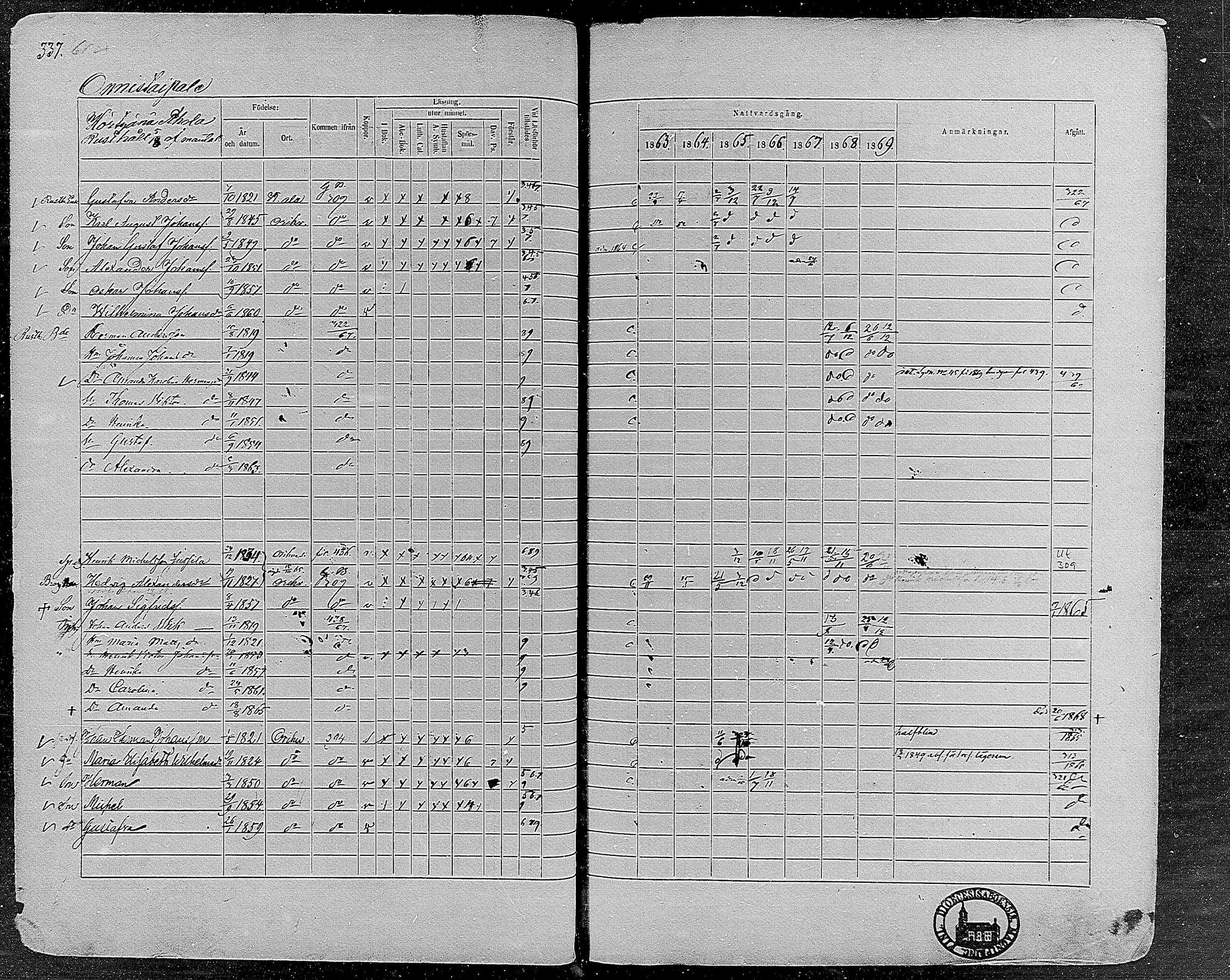 [ ../kirjat/Kirkonkirjat/orivesi/rippikirja_1860-1869_mko1-21/kuvat/335.jpg ]