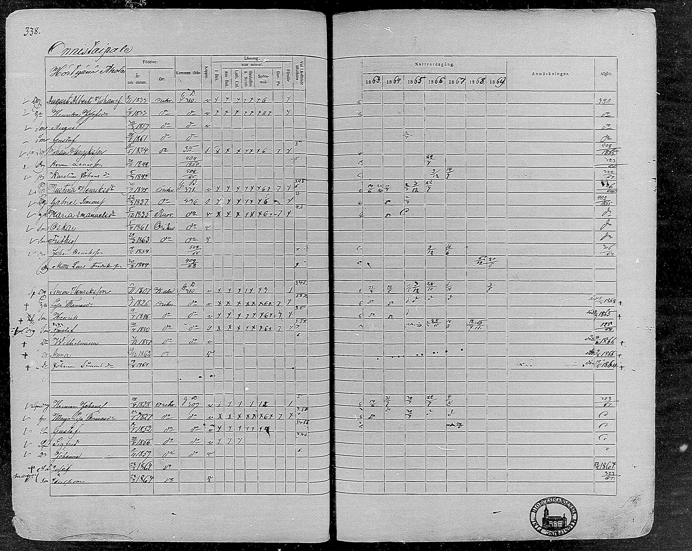 [ ../kirjat/Kirkonkirjat/orivesi/rippikirja_1860-1869_mko1-21/kuvat/336.jpg ]