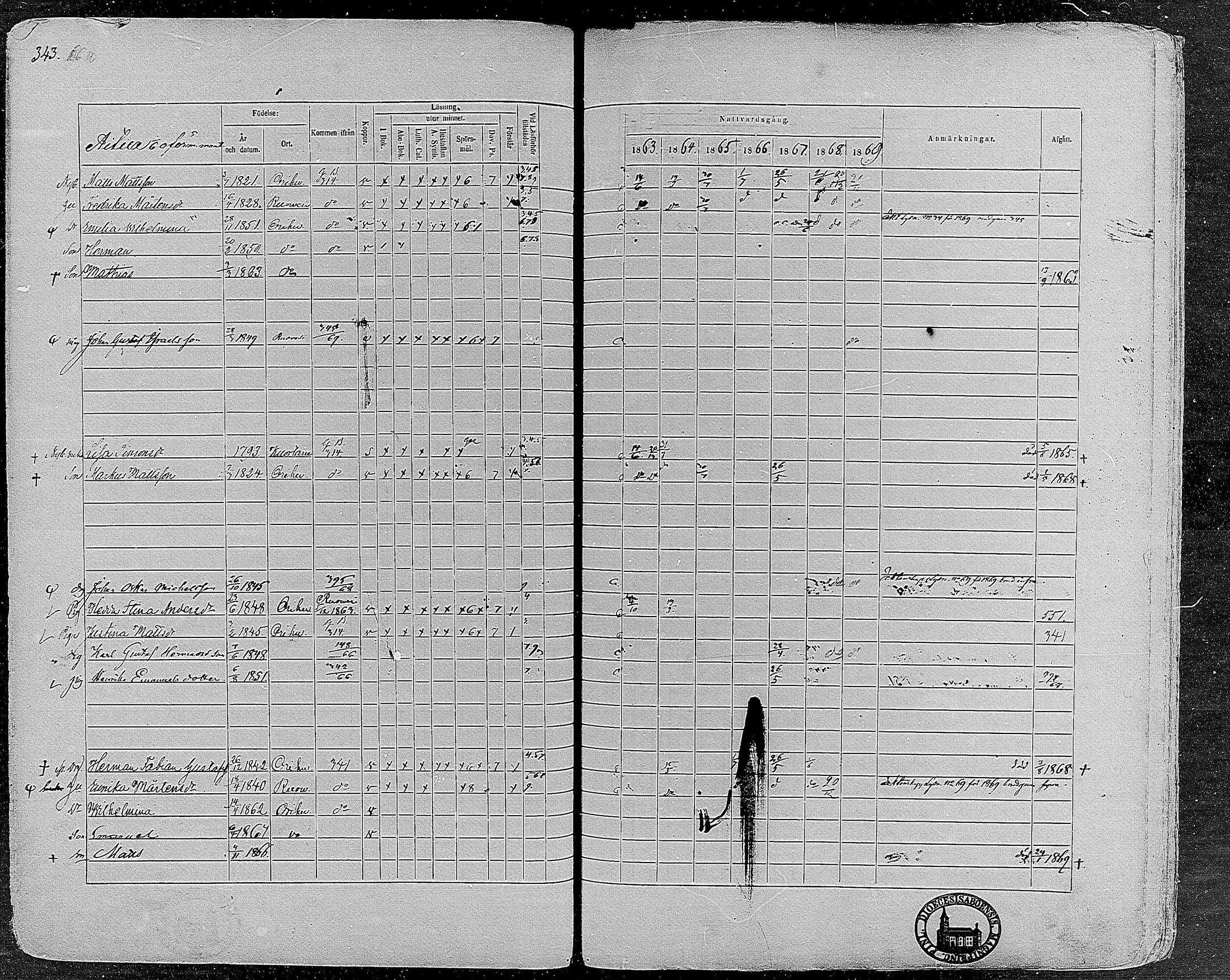 [ ../kirjat/Kirkonkirjat/orivesi/rippikirja_1860-1869_mko1-21/kuvat/341.jpg ]