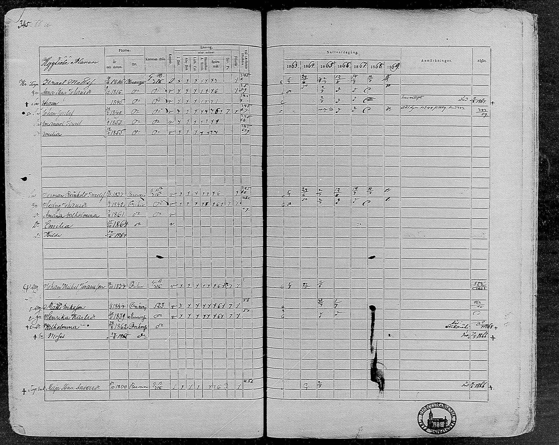 [ ../kirjat/Kirkonkirjat/orivesi/rippikirja_1860-1869_mko1-21/kuvat/343.jpg ]