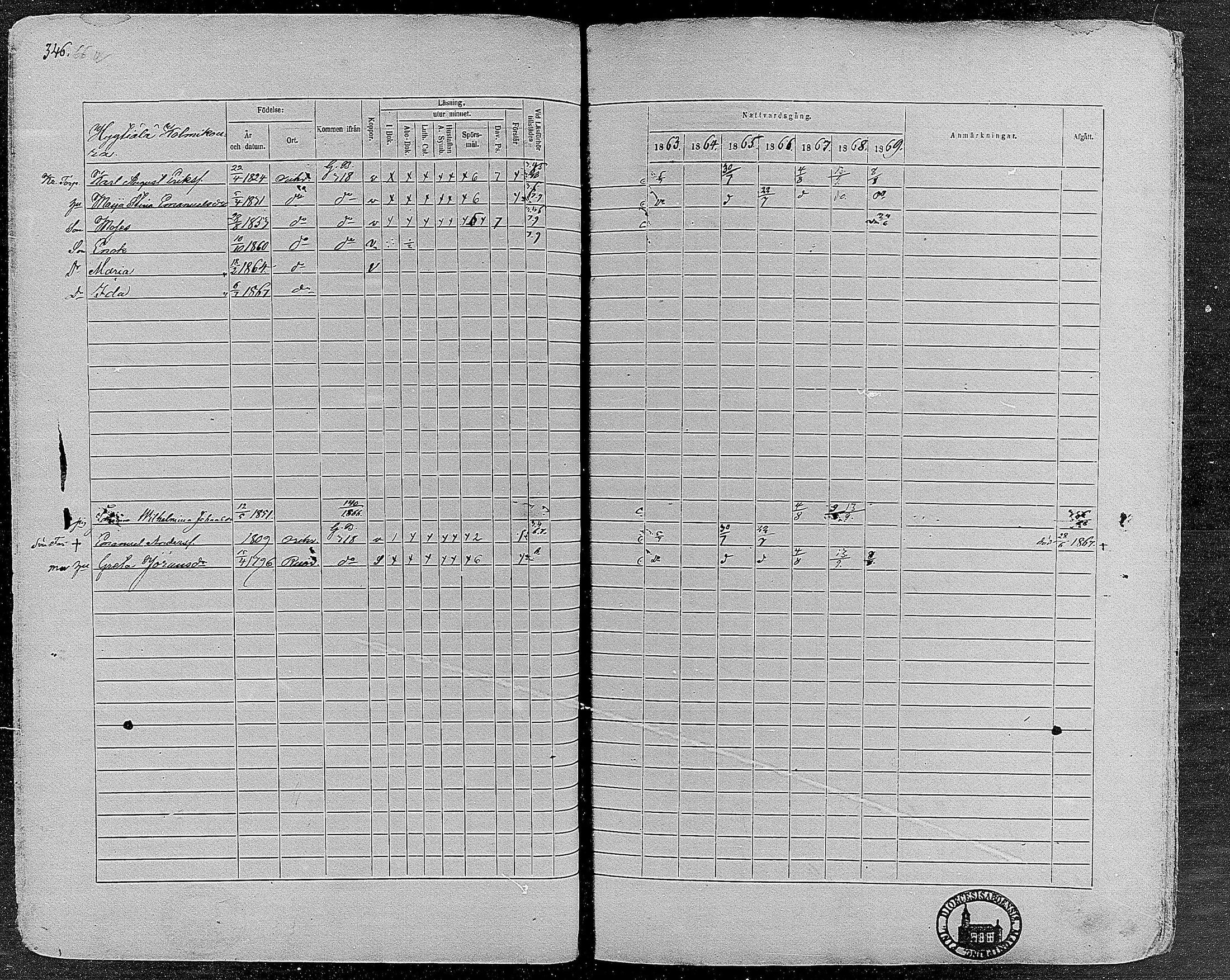 [ ../kirjat/Kirkonkirjat/orivesi/rippikirja_1860-1869_mko1-21/kuvat/344.jpg ]