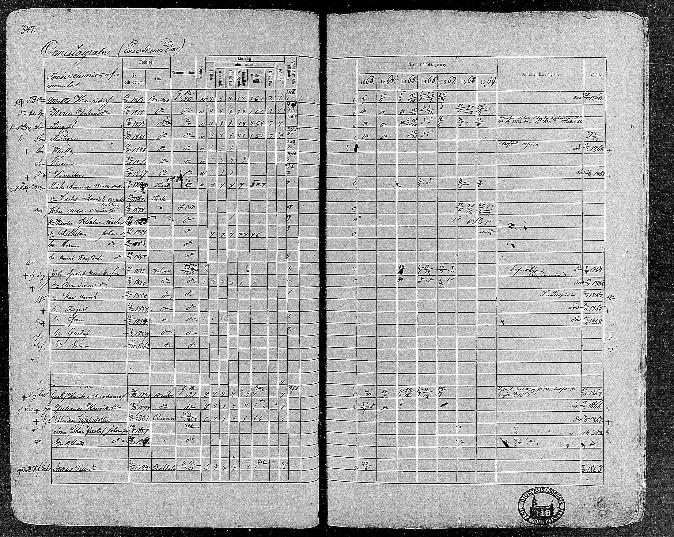[ ../kirjat/Kirkonkirjat/orivesi/rippikirja_1860-1869_mko1-21/kuvat/345.jpg ]