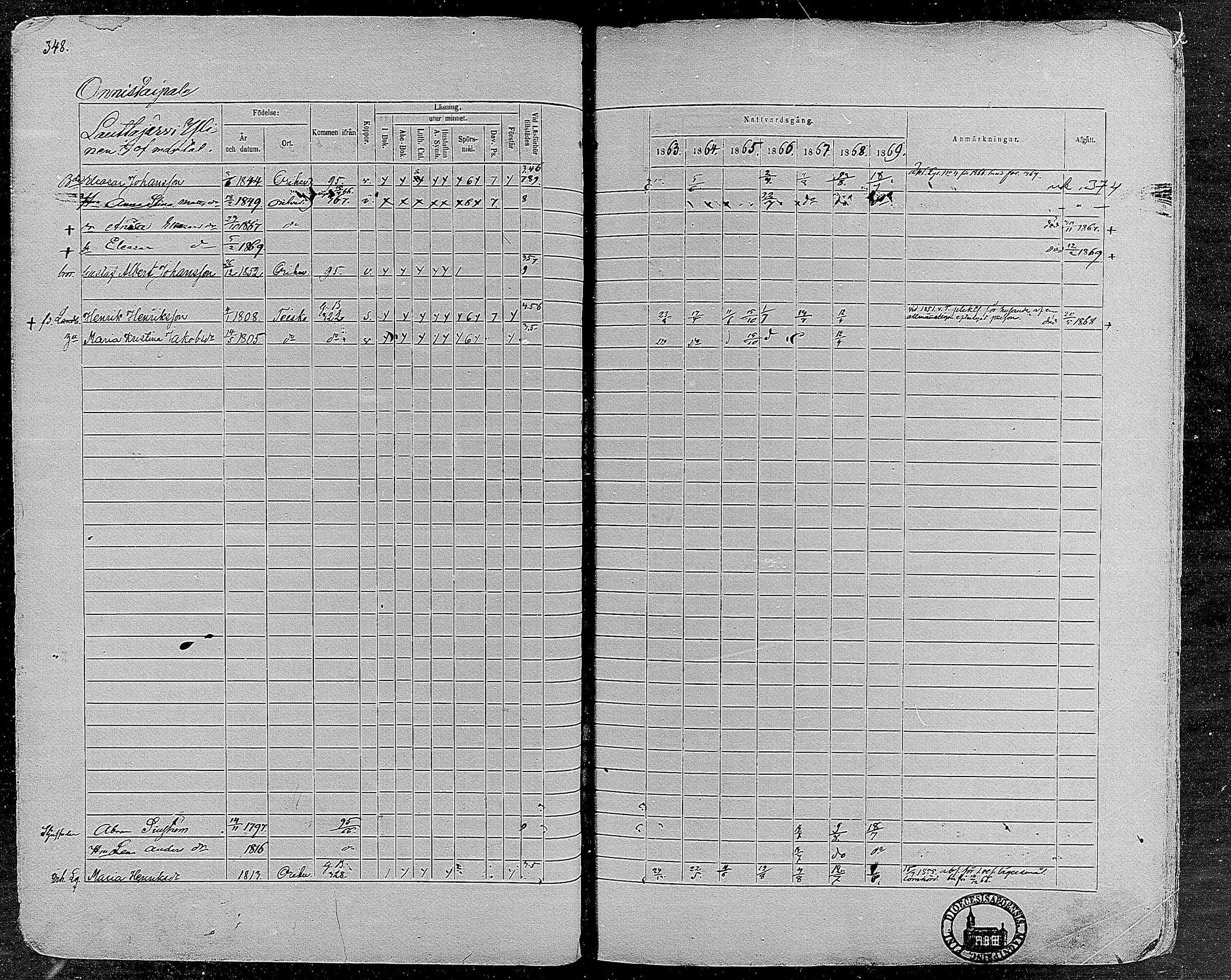 [ ../kirjat/Kirkonkirjat/orivesi/rippikirja_1860-1869_mko1-21/kuvat/346.jpg ]