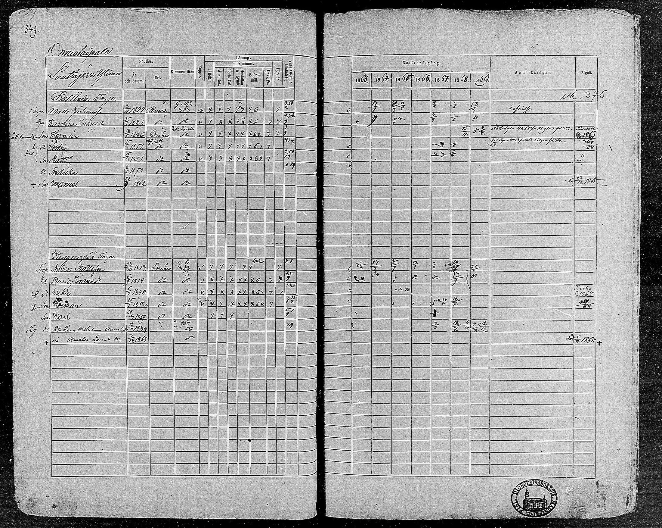 [ ../kirjat/Kirkonkirjat/orivesi/rippikirja_1860-1869_mko1-21/kuvat/347.jpg ]