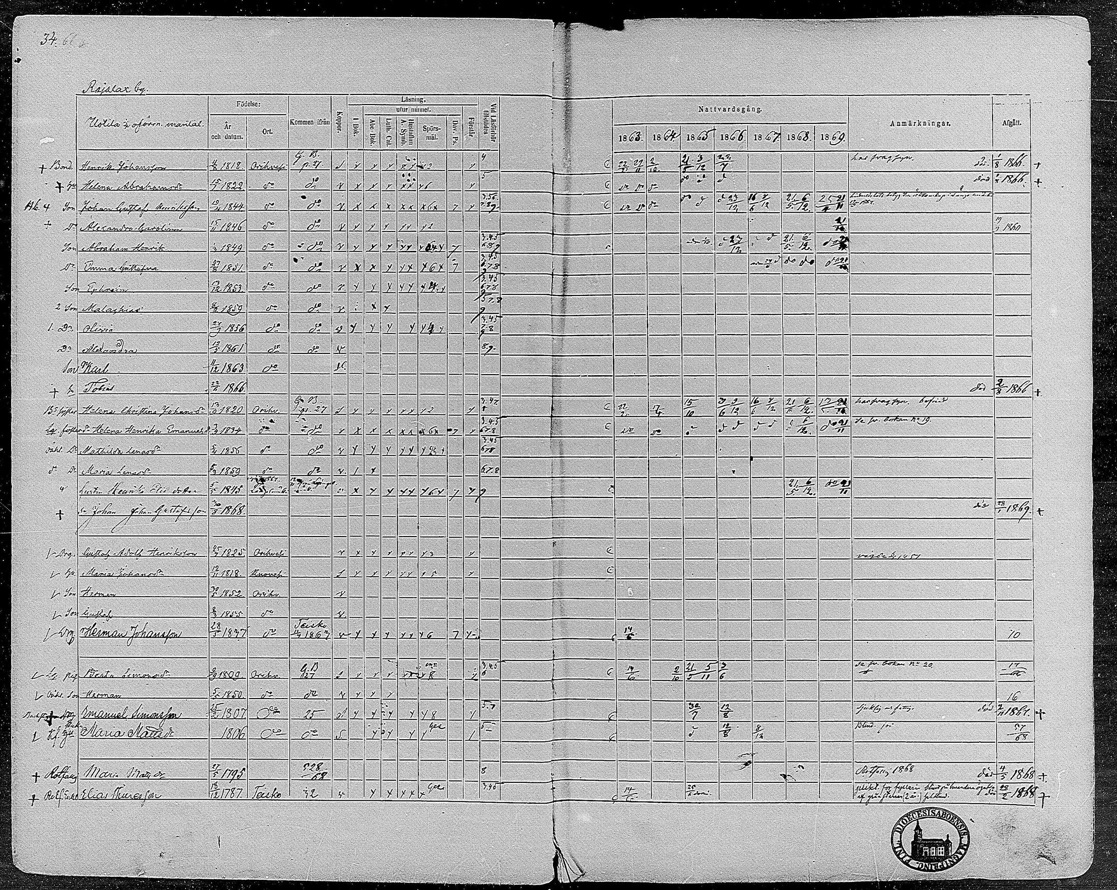[ ../kirjat/Kirkonkirjat/orivesi/rippikirja_1860-1869_mko1-21/kuvat/35.jpg ]