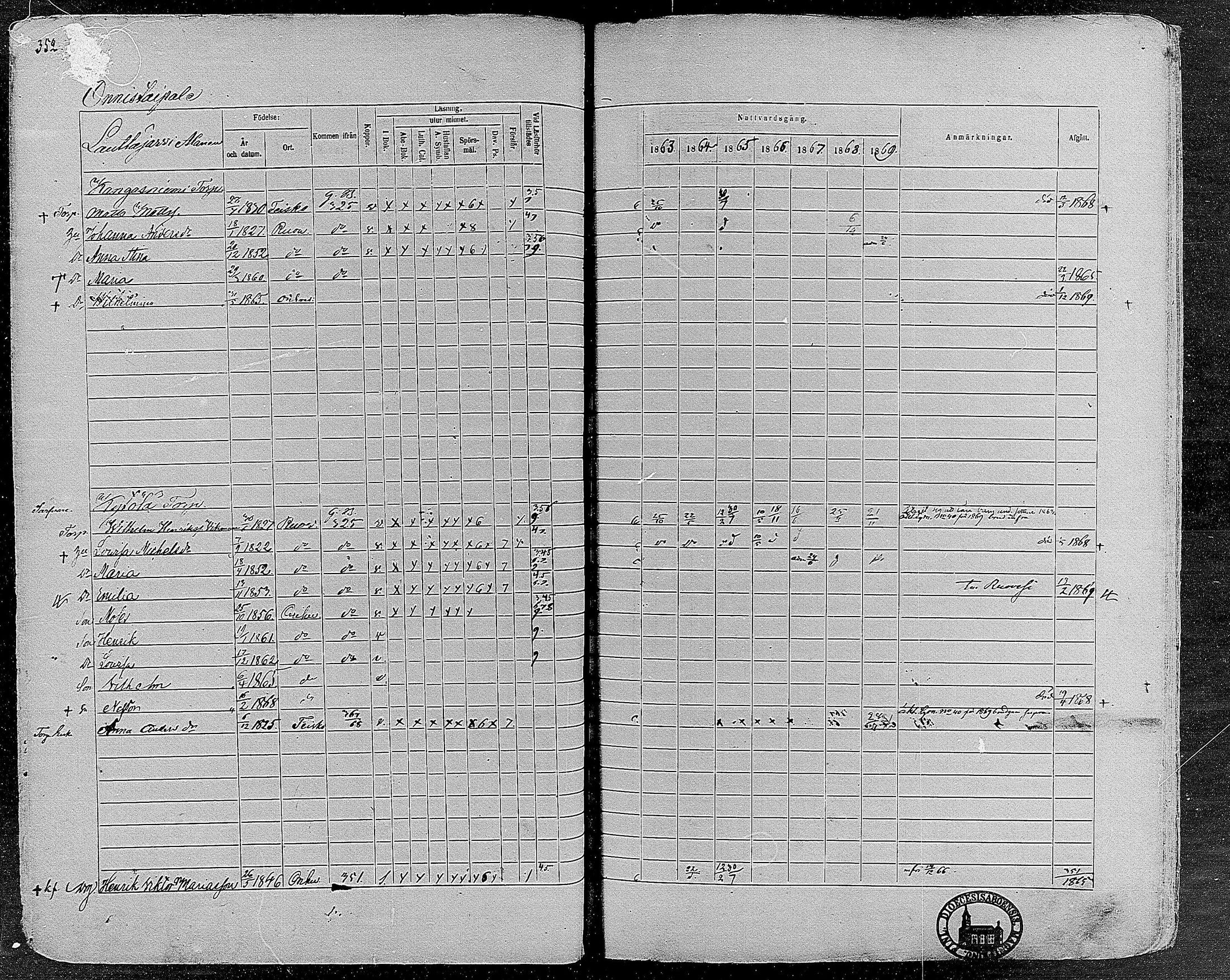 [ ../kirjat/Kirkonkirjat/orivesi/rippikirja_1860-1869_mko1-21/kuvat/350.jpg ]