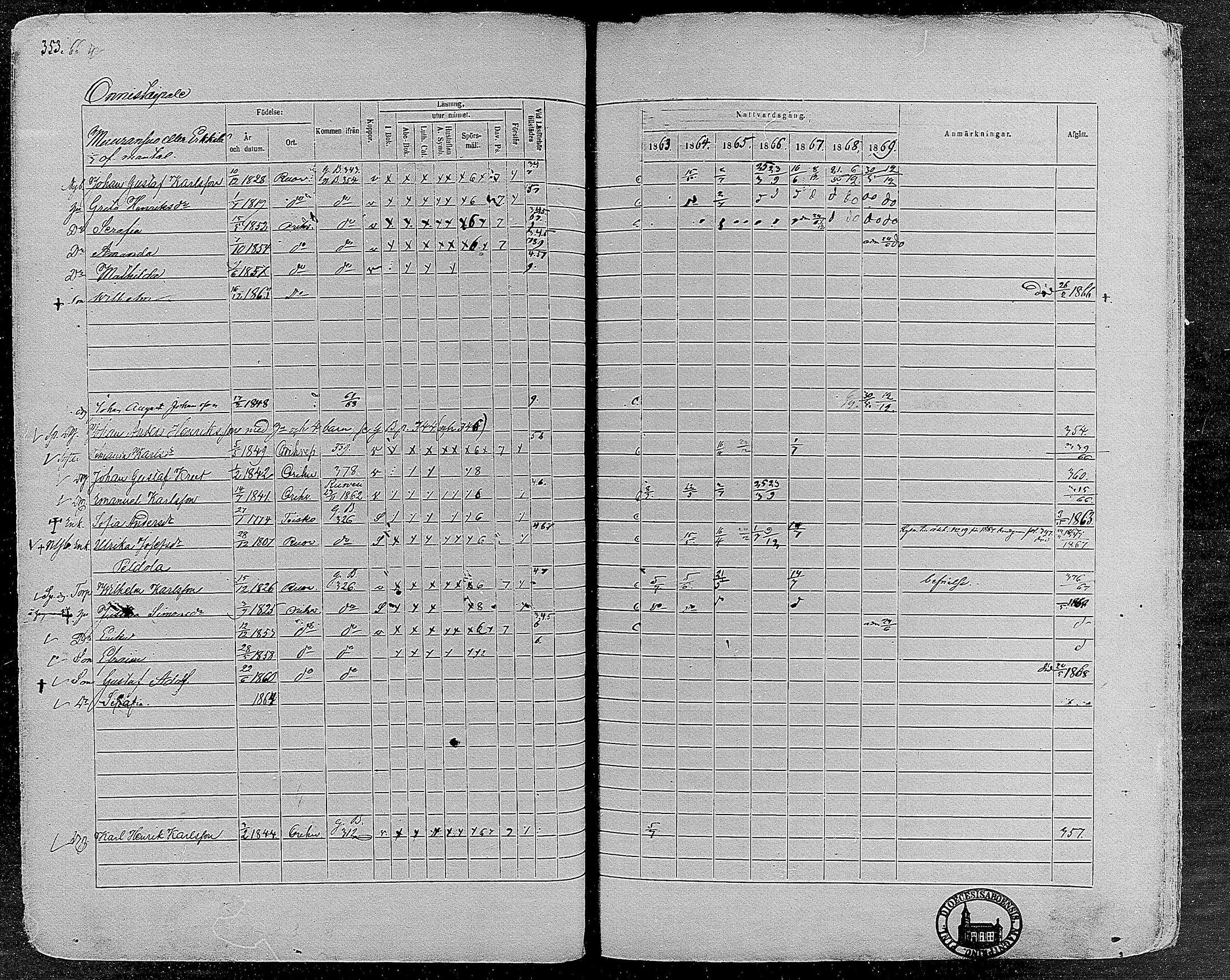 [ ../kirjat/Kirkonkirjat/orivesi/rippikirja_1860-1869_mko1-21/kuvat/351.jpg ]