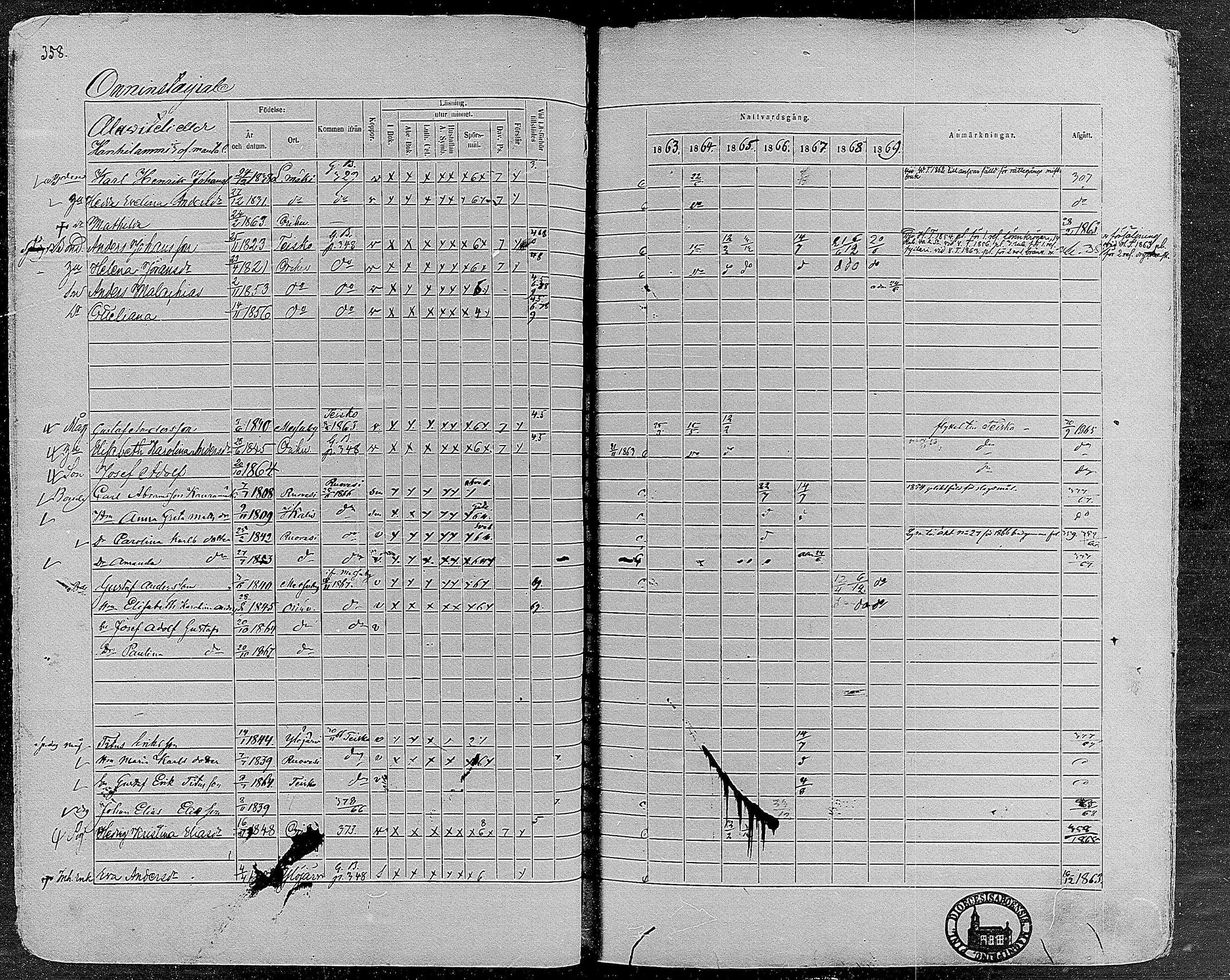 [ ../kirjat/Kirkonkirjat/orivesi/rippikirja_1860-1869_mko1-21/kuvat/356.jpg ]