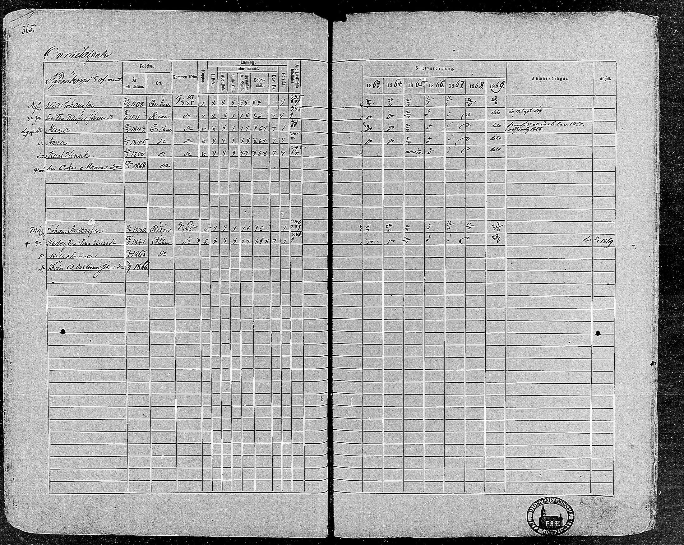 [ ../kirjat/Kirkonkirjat/orivesi/rippikirja_1860-1869_mko1-21/kuvat/364.jpg ]