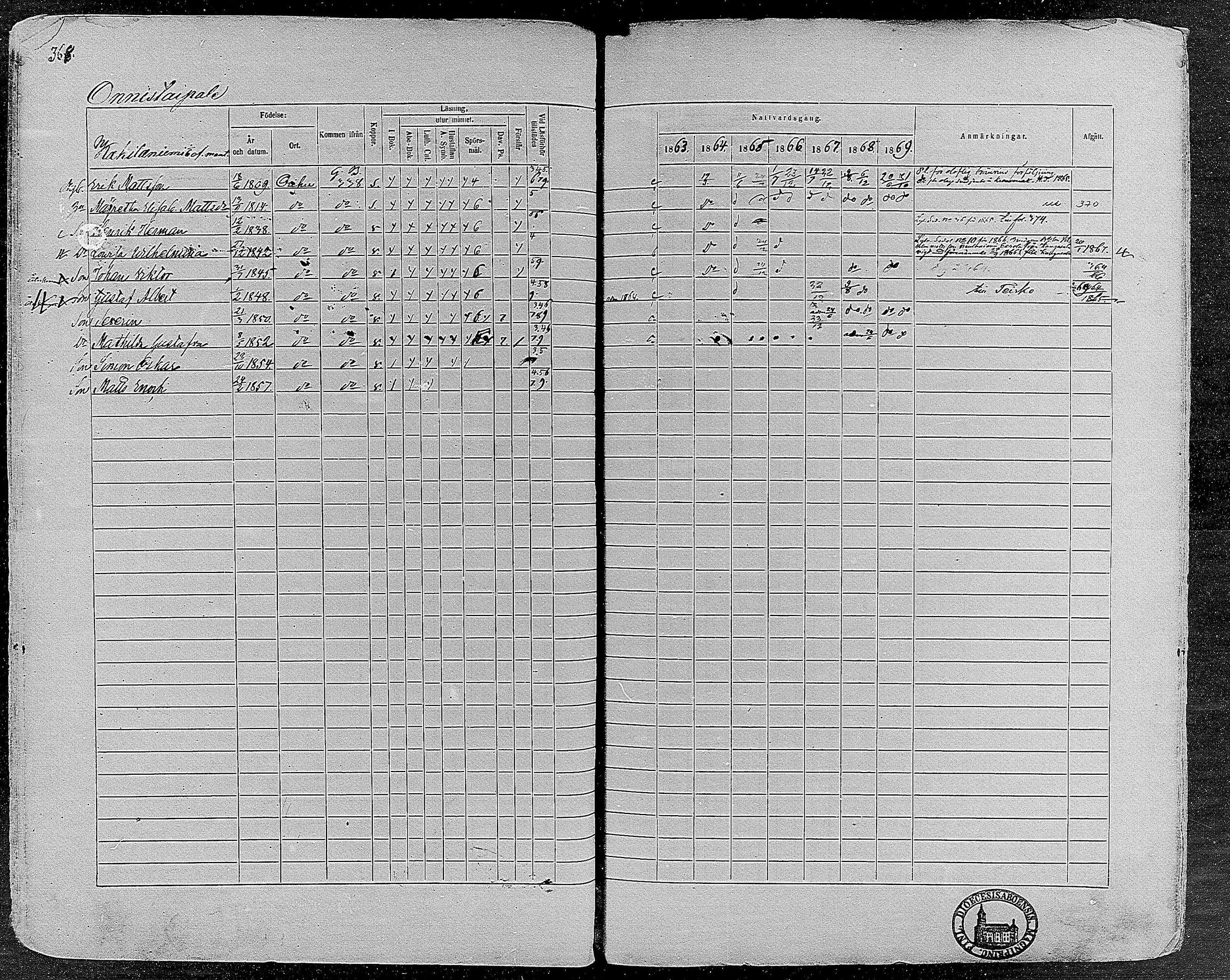 [ ../kirjat/Kirkonkirjat/orivesi/rippikirja_1860-1869_mko1-21/kuvat/367.jpg ]