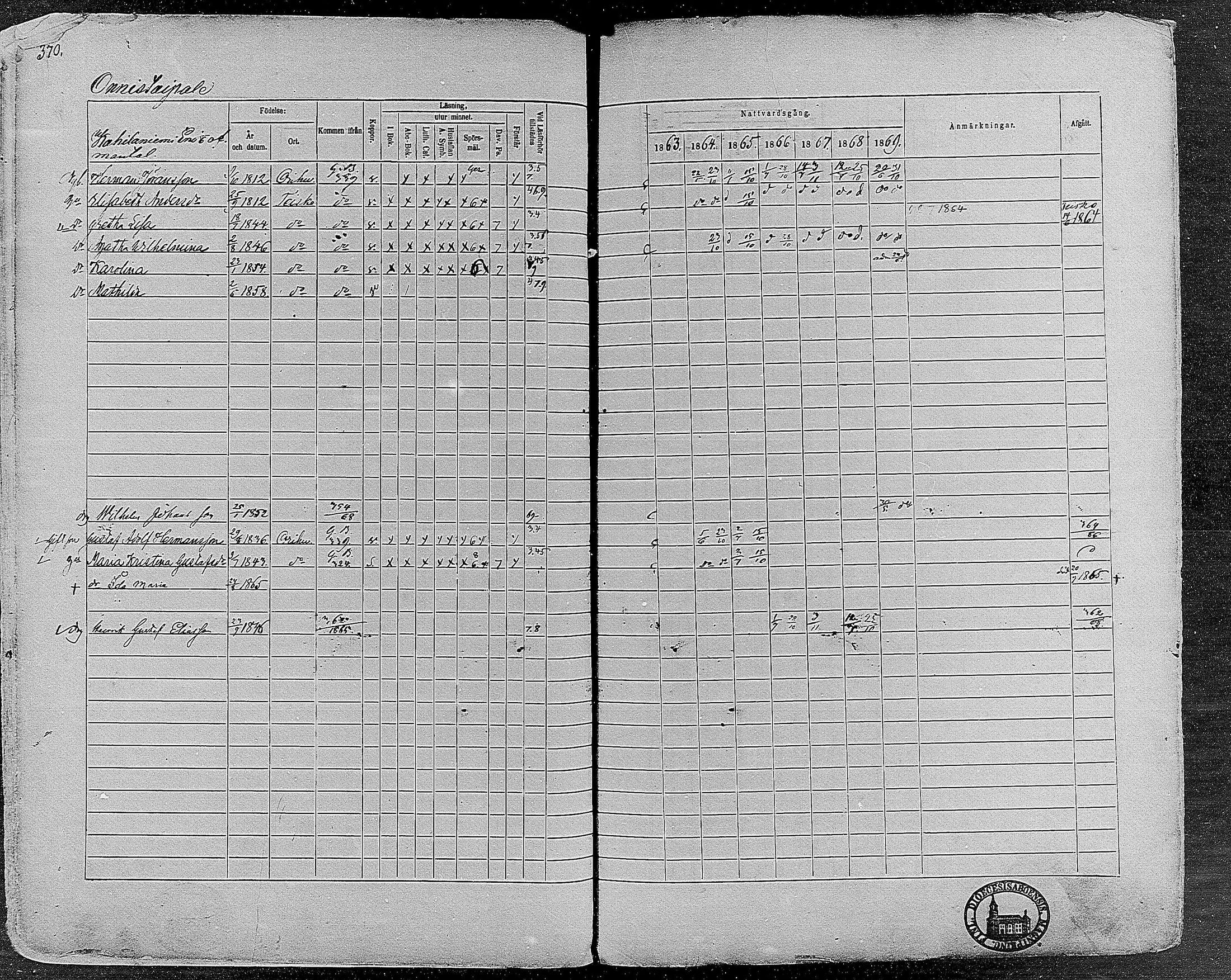 [ ../kirjat/Kirkonkirjat/orivesi/rippikirja_1860-1869_mko1-21/kuvat/369.jpg ]