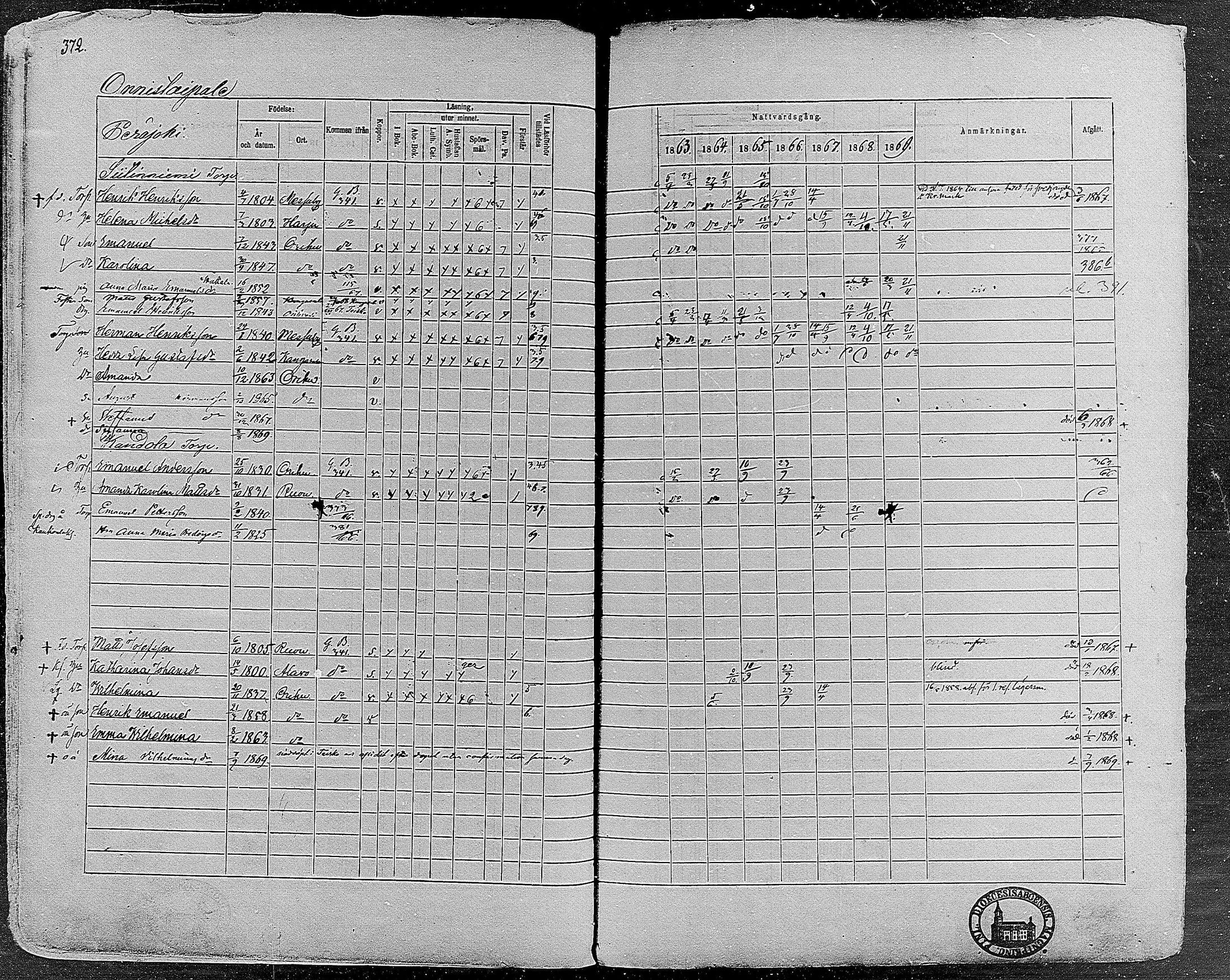 [ ../kirjat/Kirkonkirjat/orivesi/rippikirja_1860-1869_mko1-21/kuvat/371.jpg ]