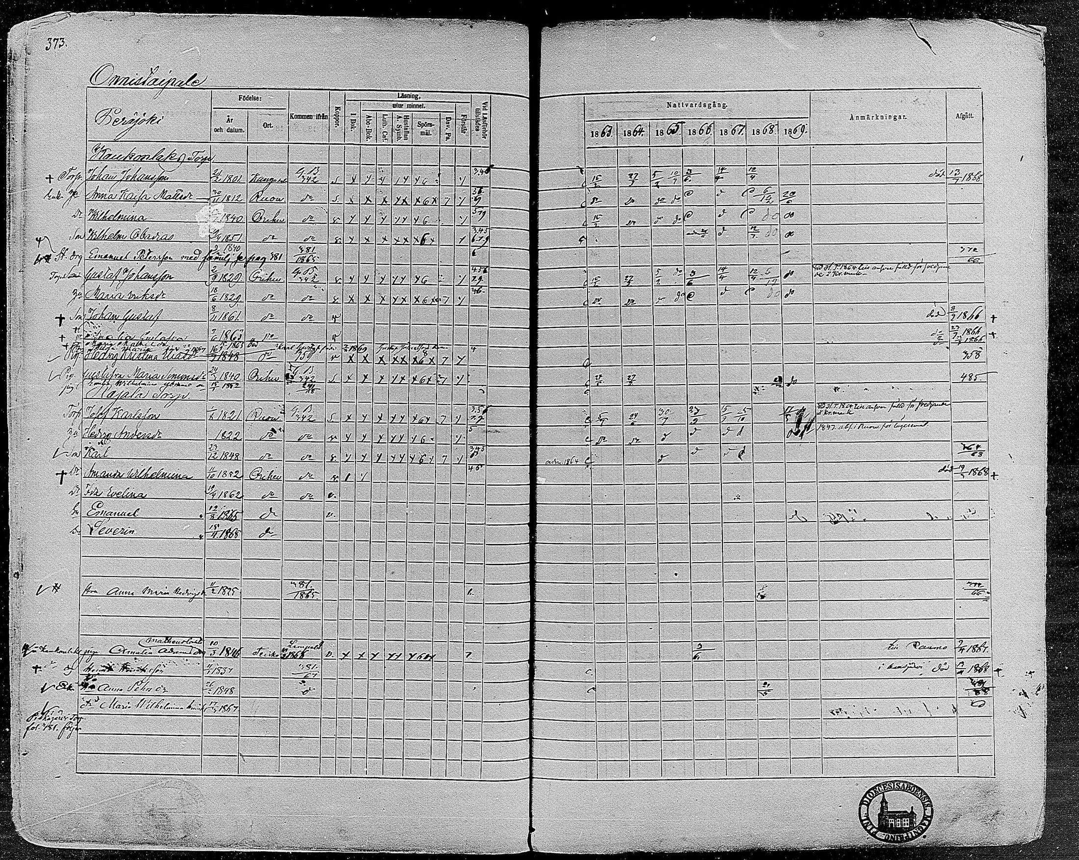 [ ../kirjat/Kirkonkirjat/orivesi/rippikirja_1860-1869_mko1-21/kuvat/372.jpg ]