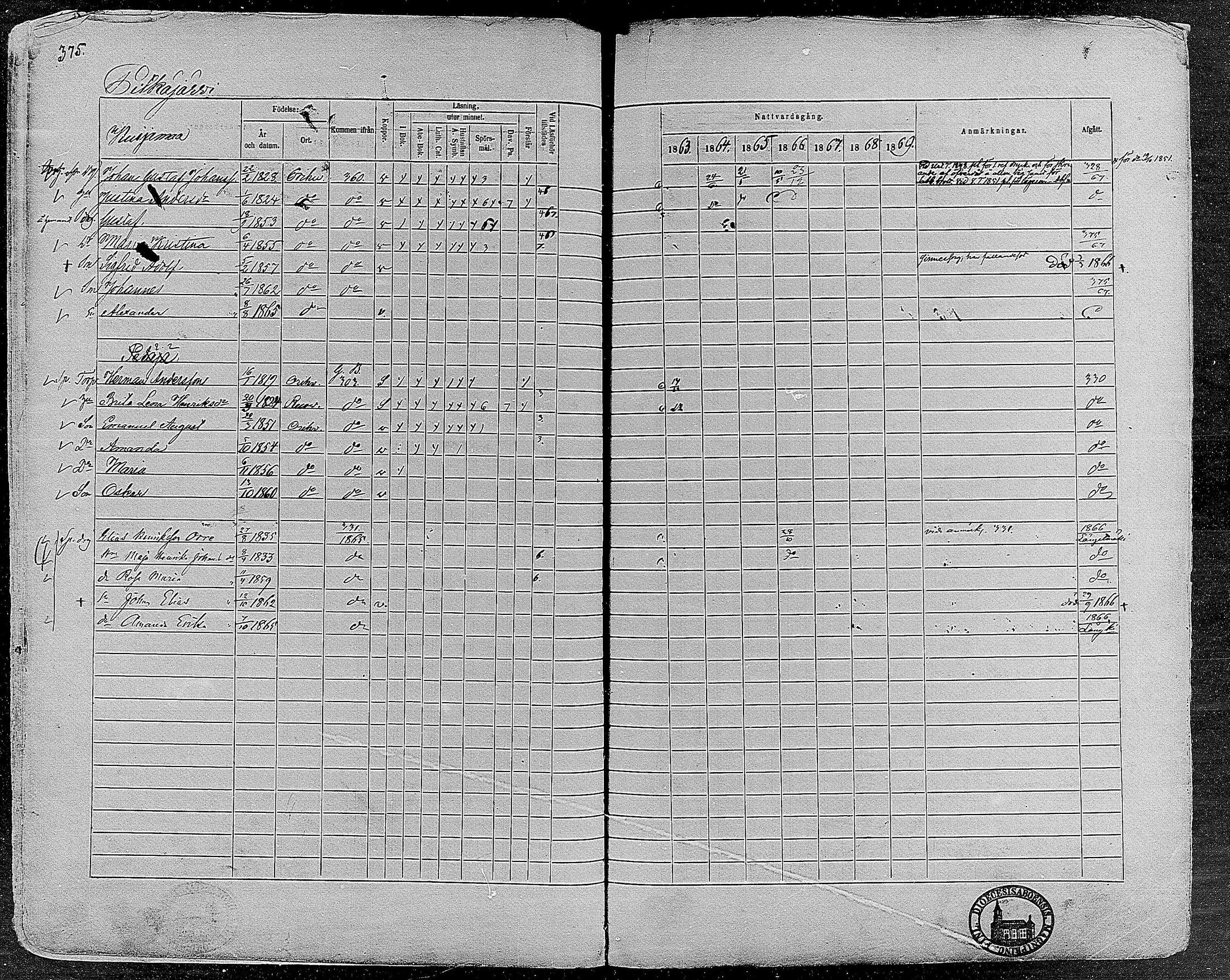 [ ../kirjat/Kirkonkirjat/orivesi/rippikirja_1860-1869_mko1-21/kuvat/374.jpg ]