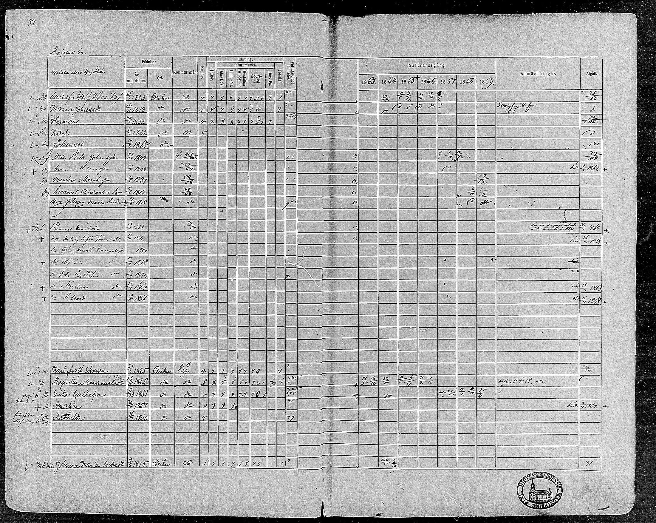 [ ../kirjat/Kirkonkirjat/orivesi/rippikirja_1860-1869_mko1-21/kuvat/38.jpg ]