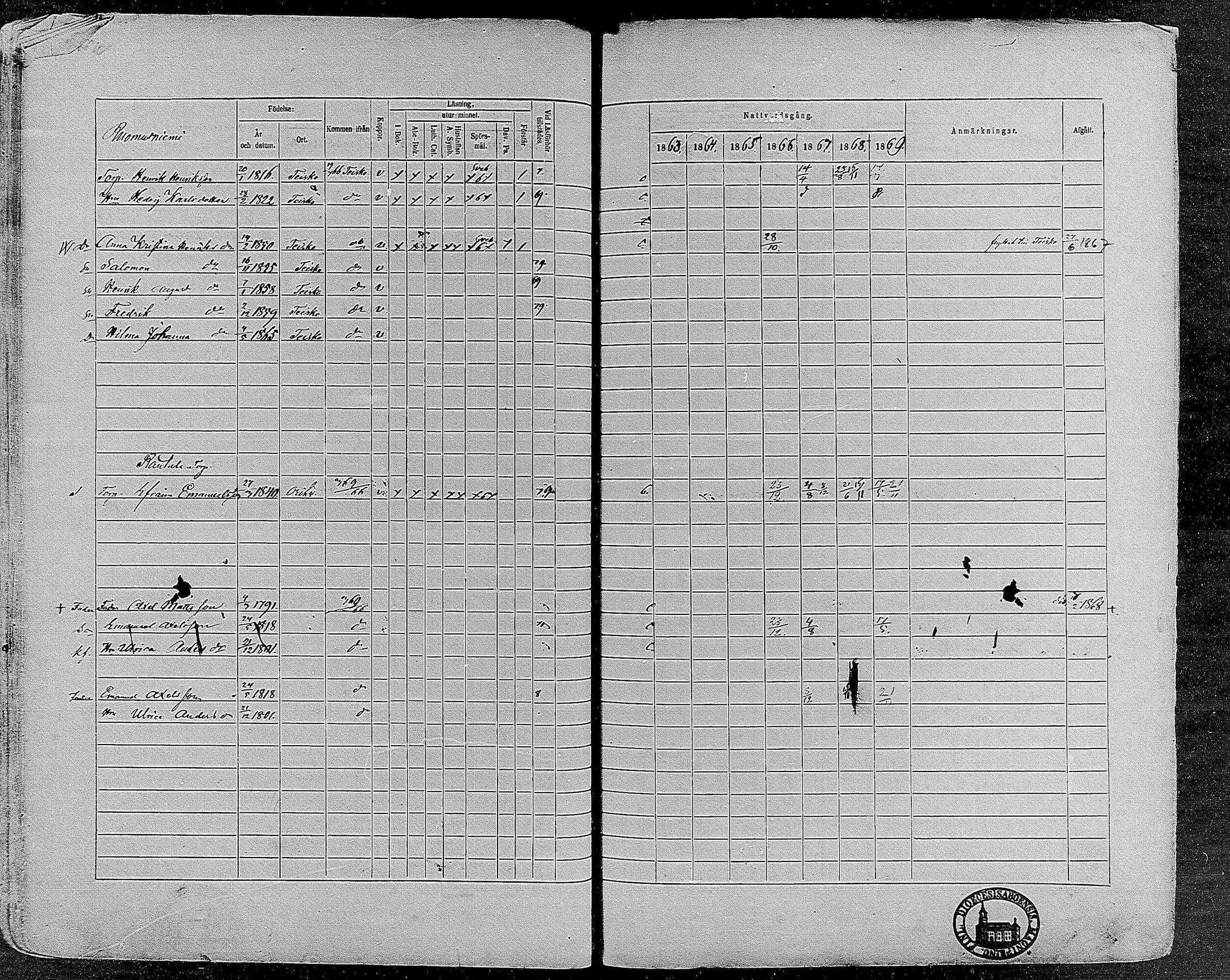 [ ../kirjat/Kirkonkirjat/orivesi/rippikirja_1860-1869_mko1-21/kuvat/381.jpg ]