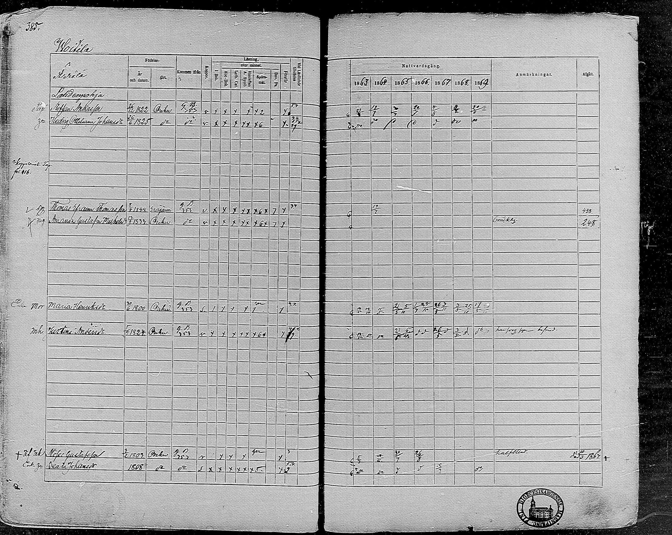 [ ../kirjat/Kirkonkirjat/orivesi/rippikirja_1860-1869_mko1-21/kuvat/384.jpg ]