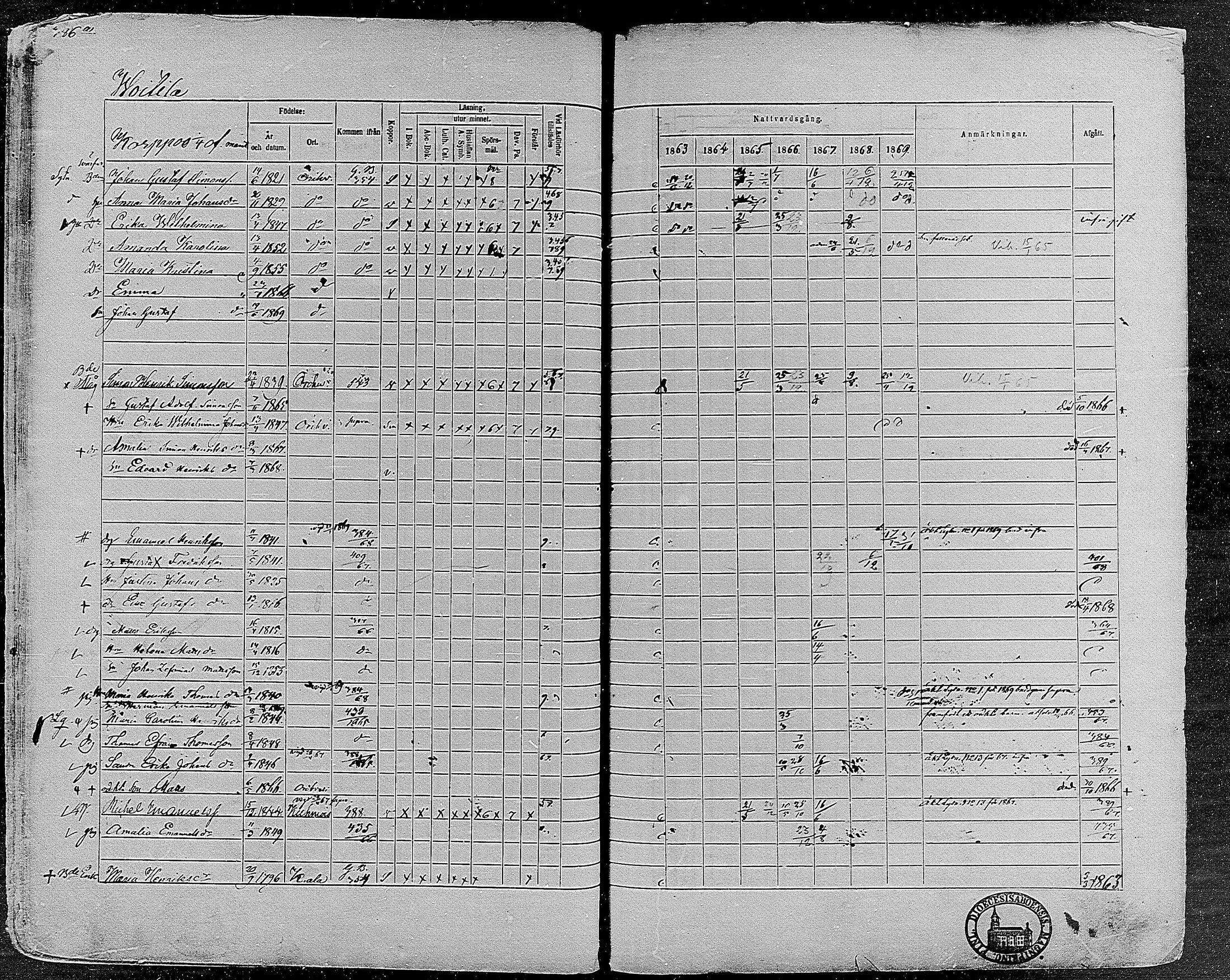 [ ../kirjat/Kirkonkirjat/orivesi/rippikirja_1860-1869_mko1-21/kuvat/385.jpg ]