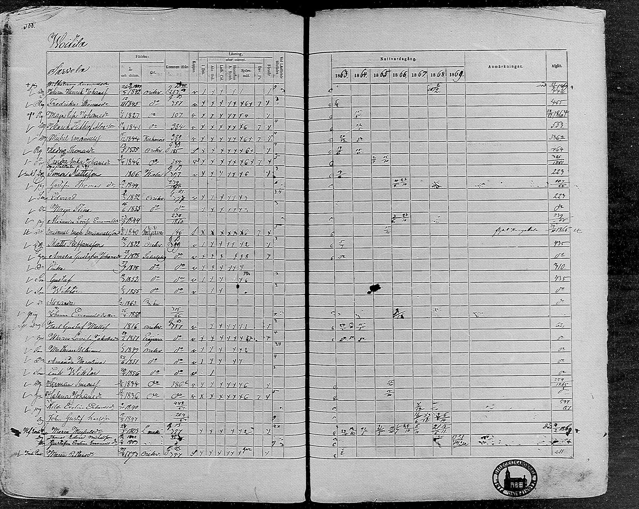 [ ../kirjat/Kirkonkirjat/orivesi/rippikirja_1860-1869_mko1-21/kuvat/388.jpg ]