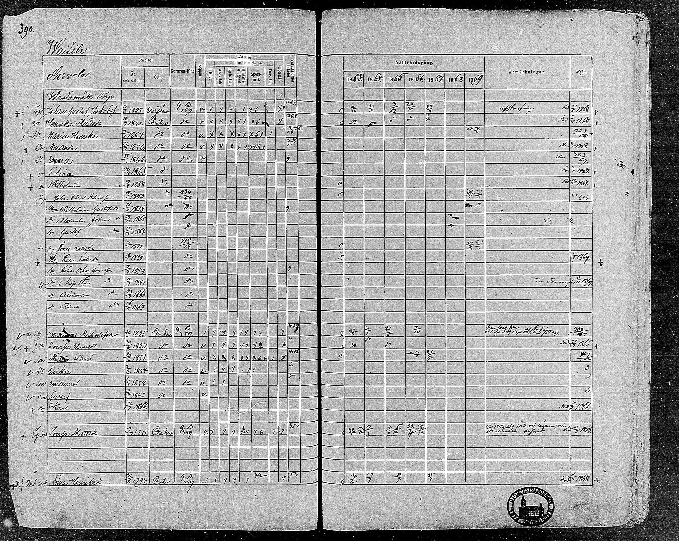 [ ../kirjat/Kirkonkirjat/orivesi/rippikirja_1860-1869_mko1-21/kuvat/390.jpg ]